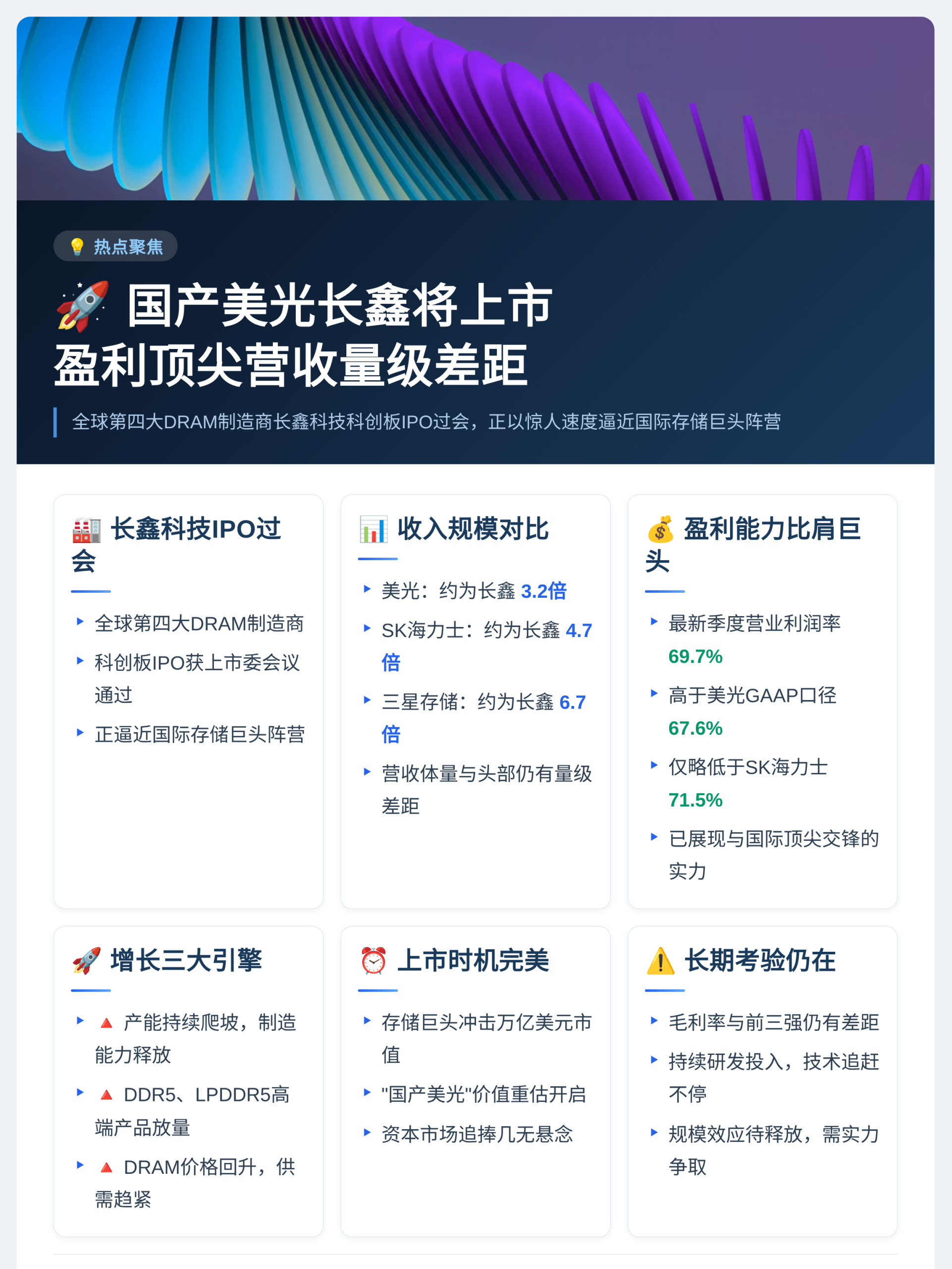 国产美光长鑫将上市，盈利顶尖营收量级差距