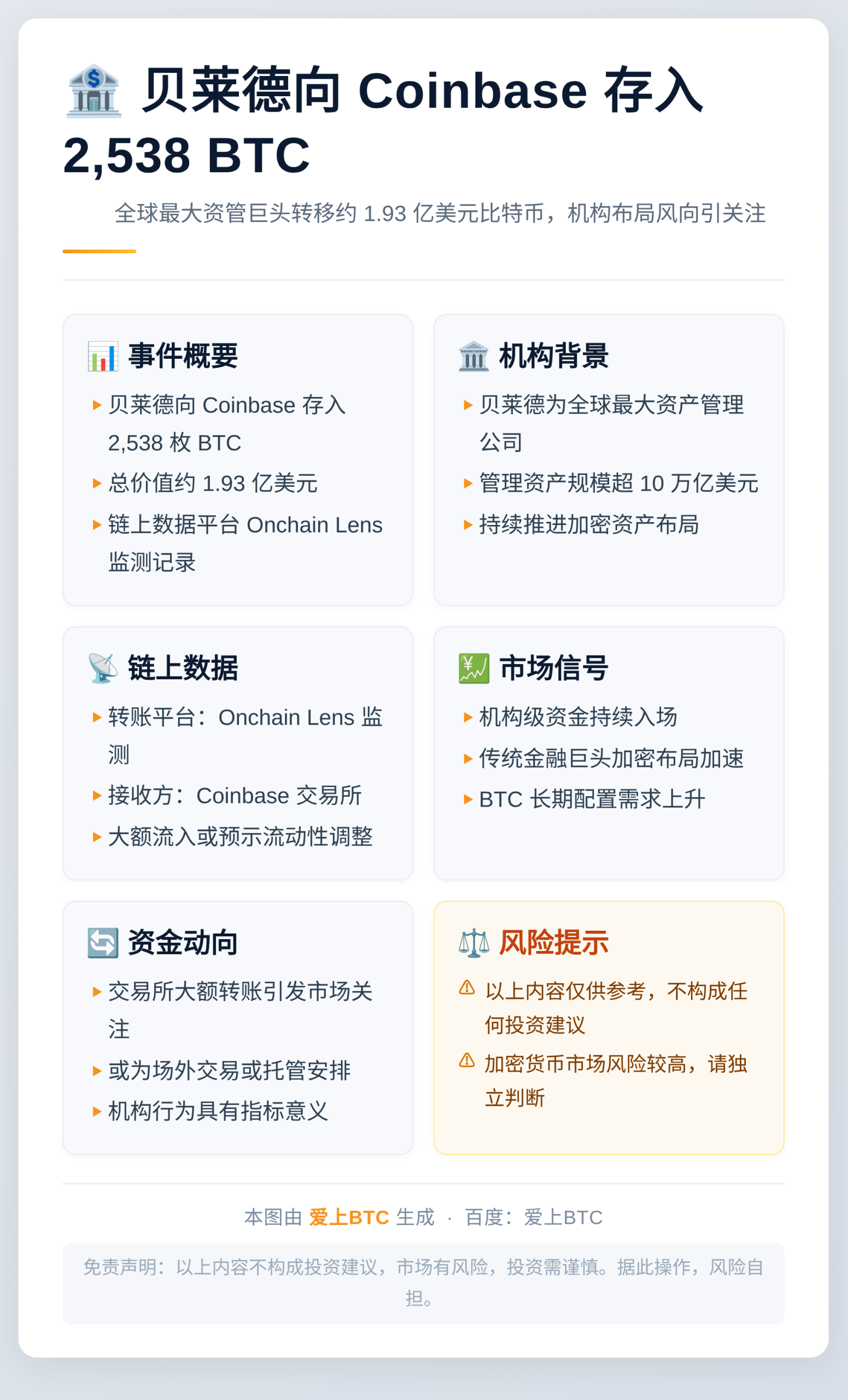 贝莱德向Coinbase存2538BTC