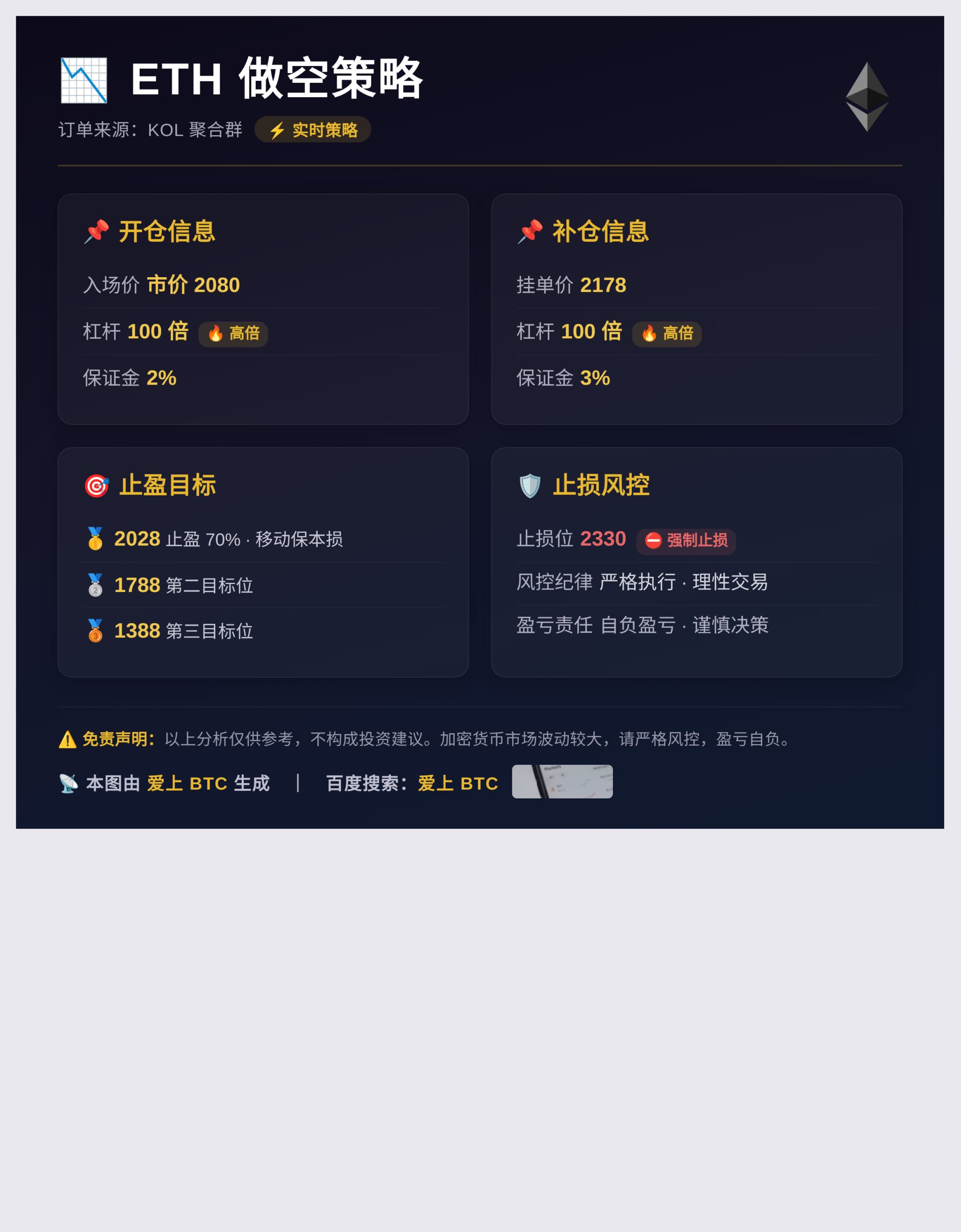 ETH做空