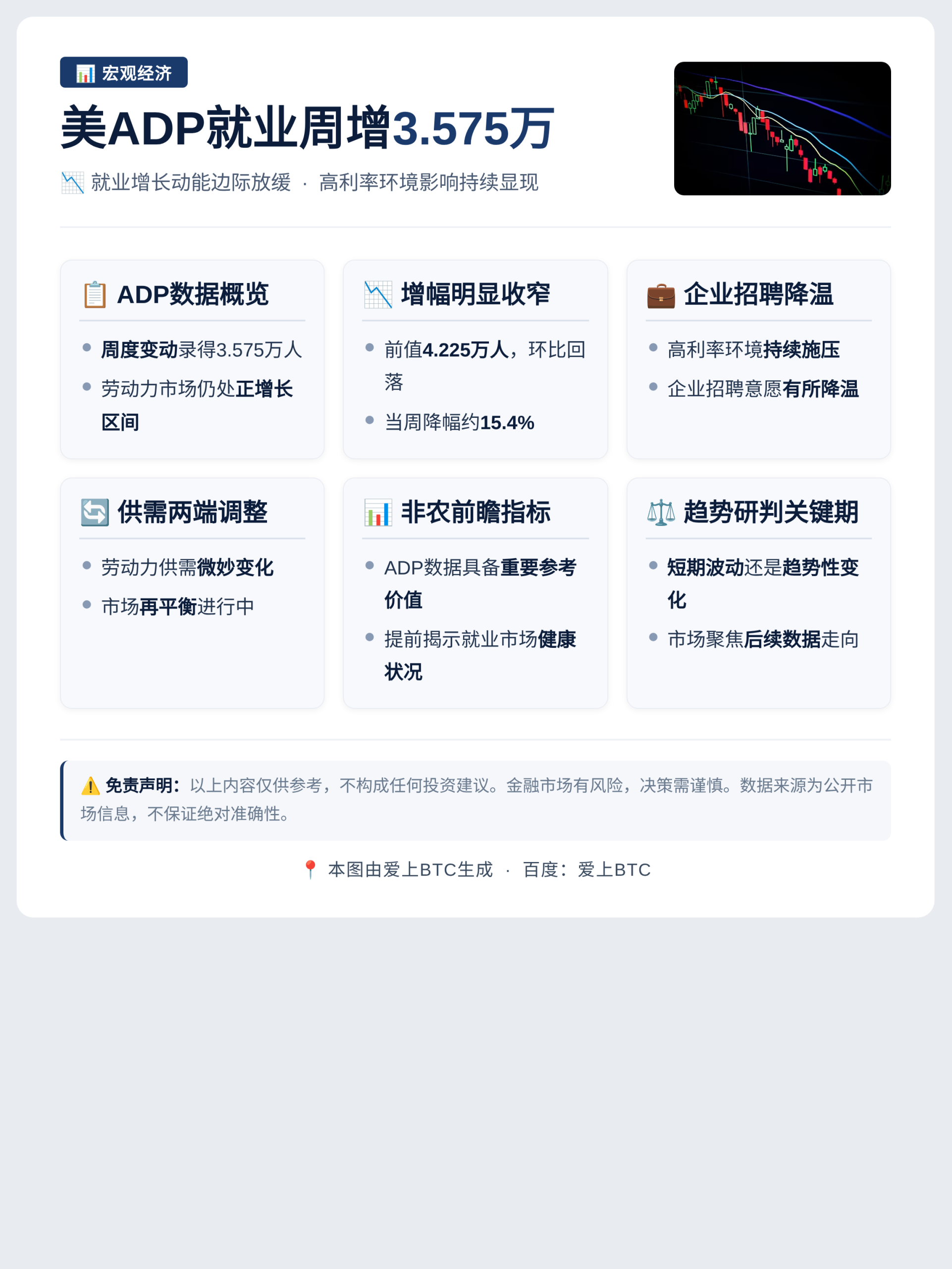 美ADP就业周增3.575万