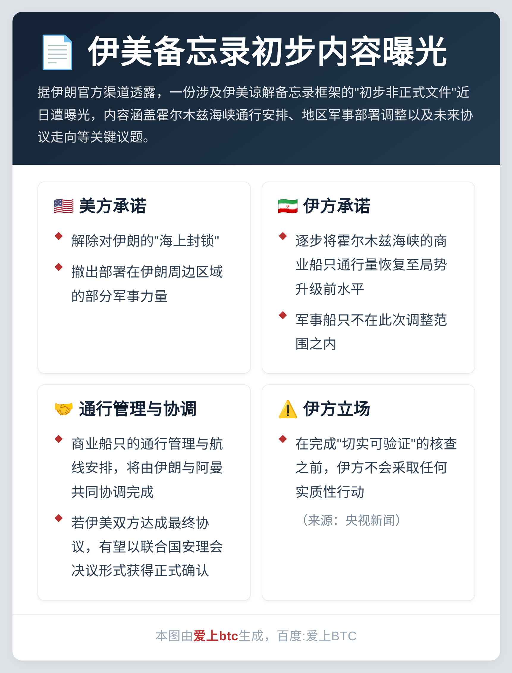 伊美备忘录初步内容曝光