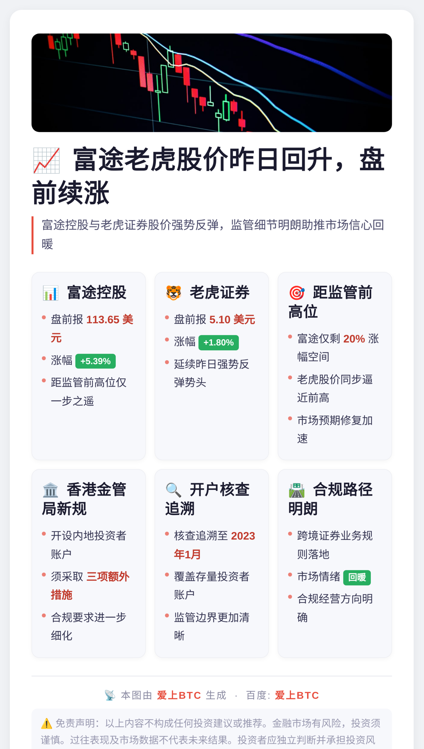 富途老虎股价昨日回升，盘前续涨