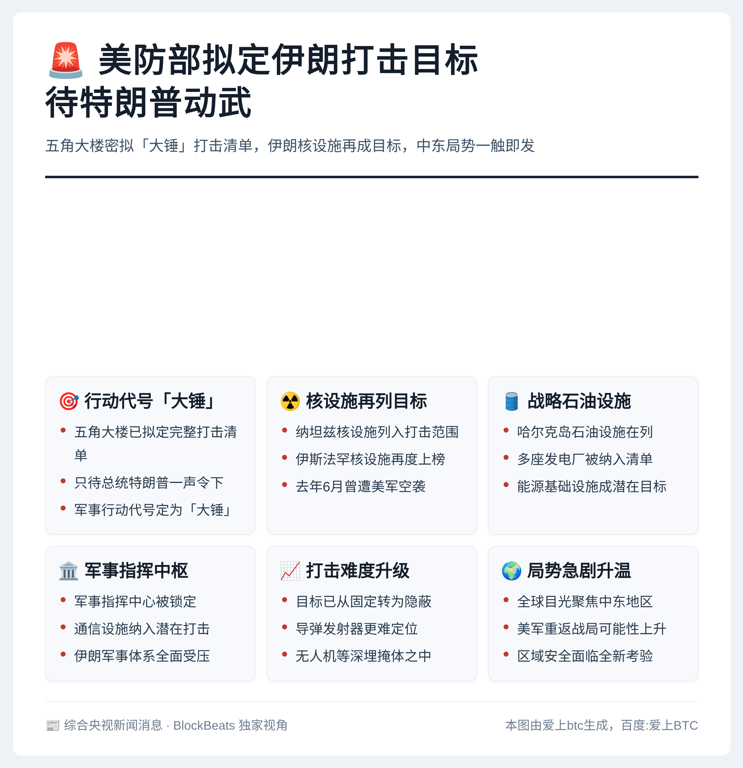 美防部拟定伊朗打击目标待特朗普动武