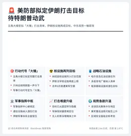 美防部拟定伊朗打击目标待特朗普动武