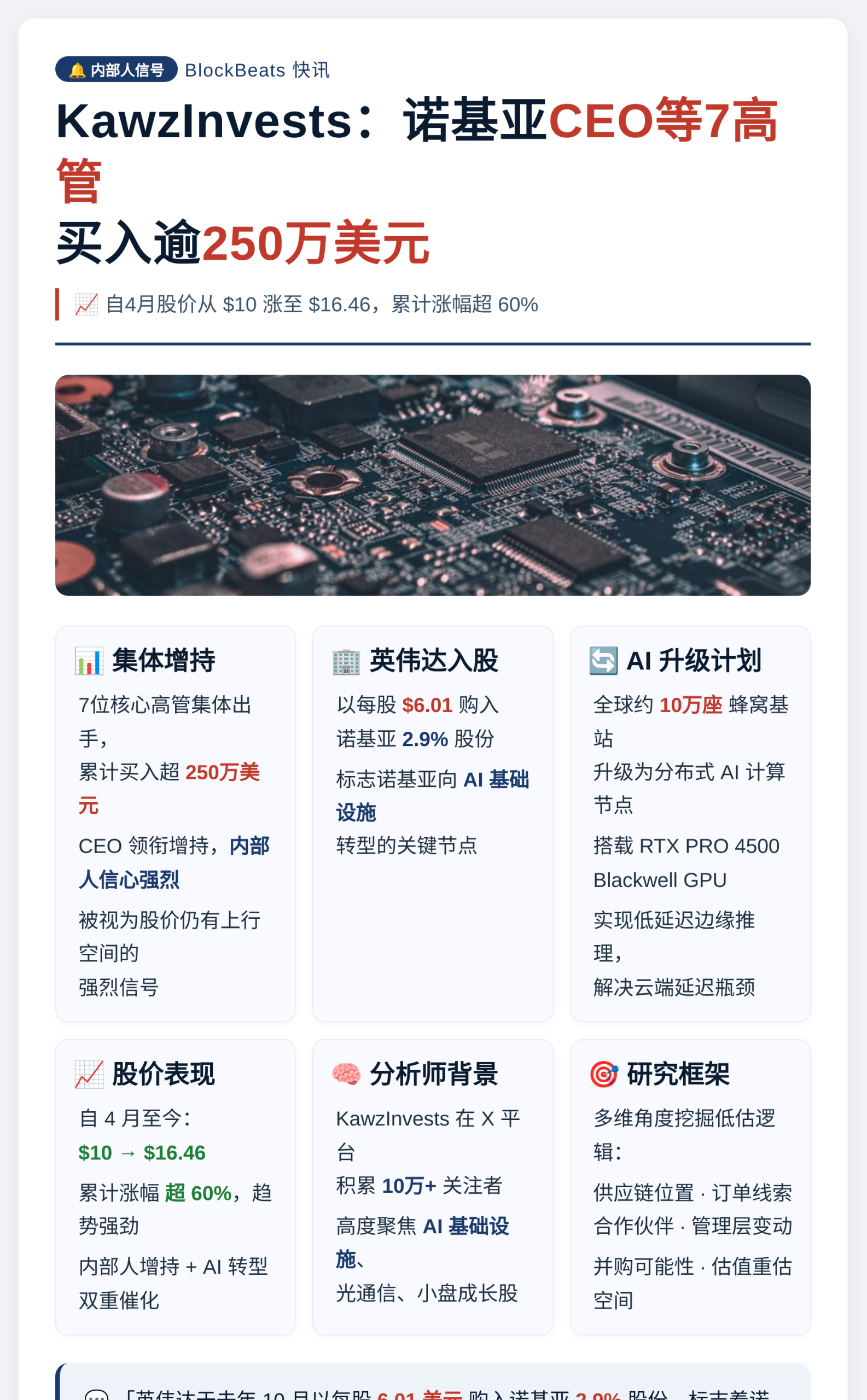 KawzInvests：诺基亚CEO等7高管买入逾250万美
