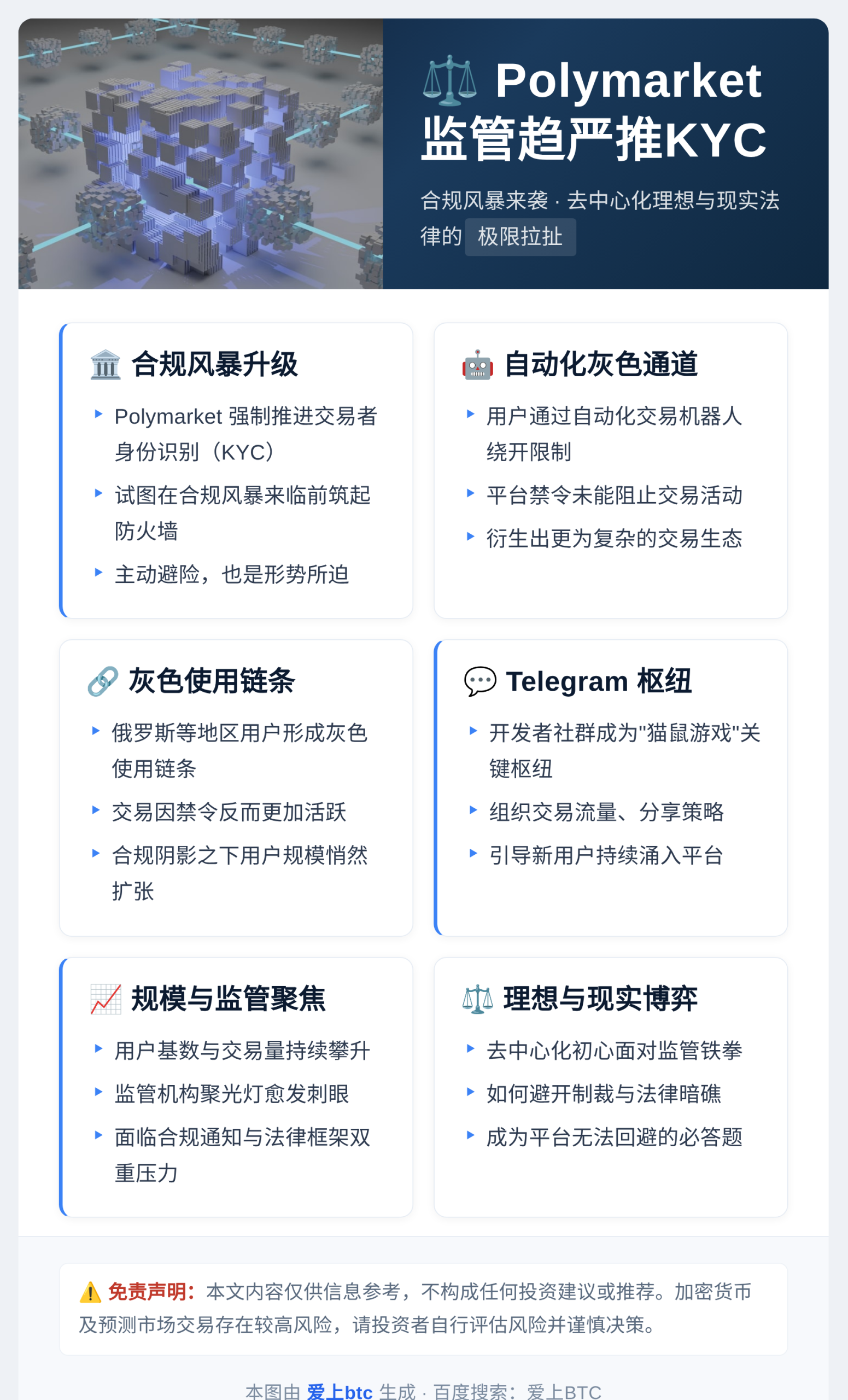 Polymarket 监管趋严推KYC