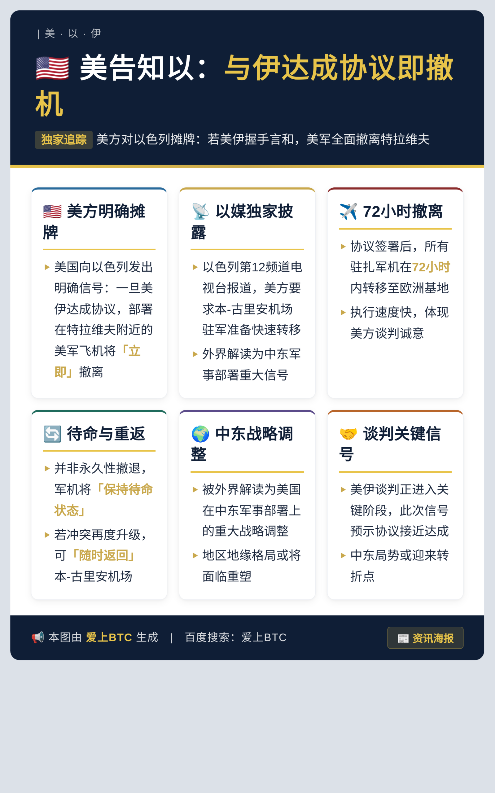 美告知以：与伊达成协议即撤机