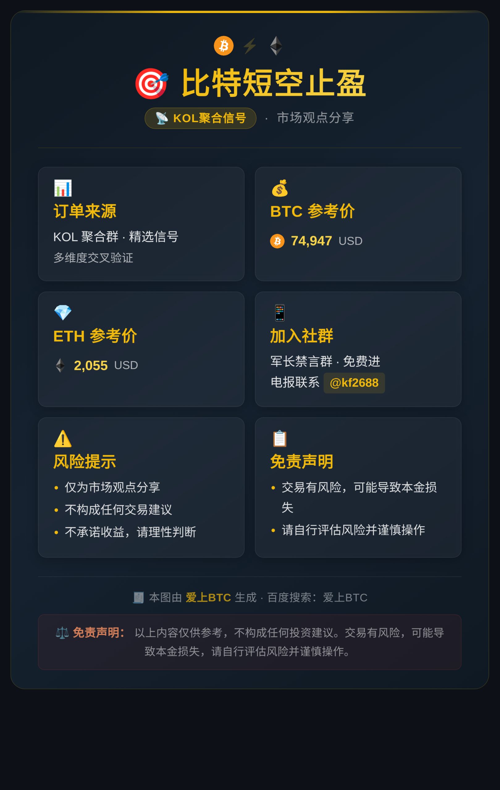 比特短空止盈