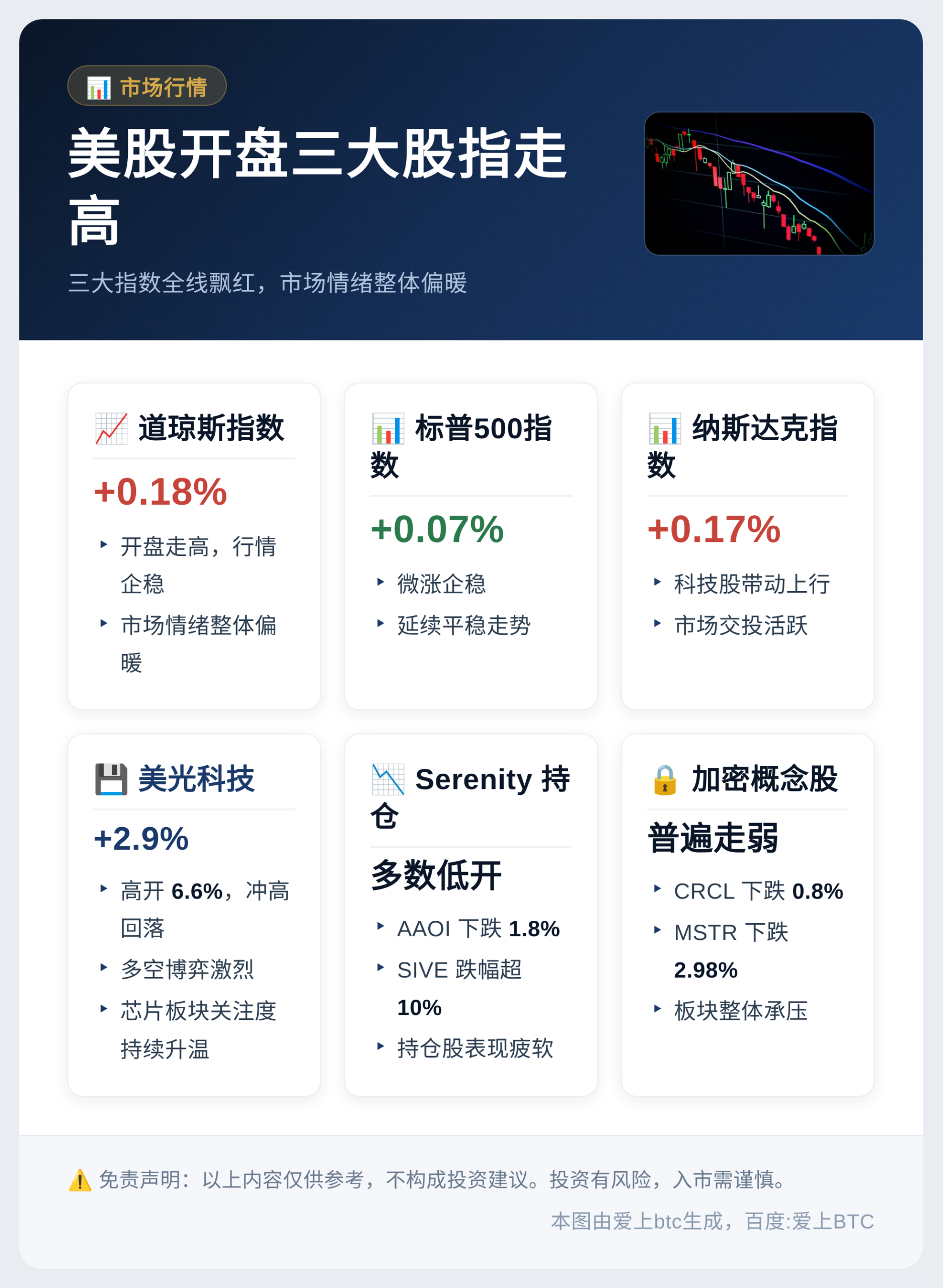 美股开盘三大股指走高