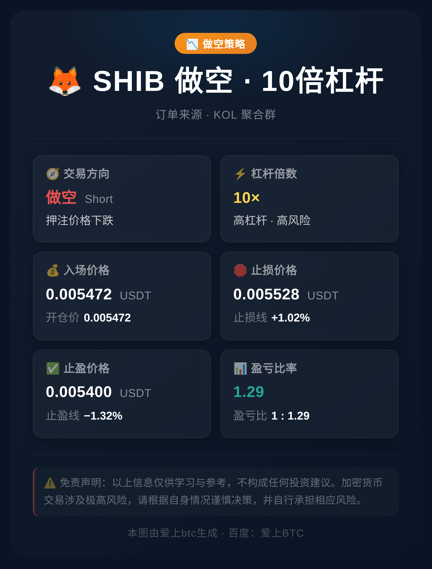 SHIB做空10倍杠杆