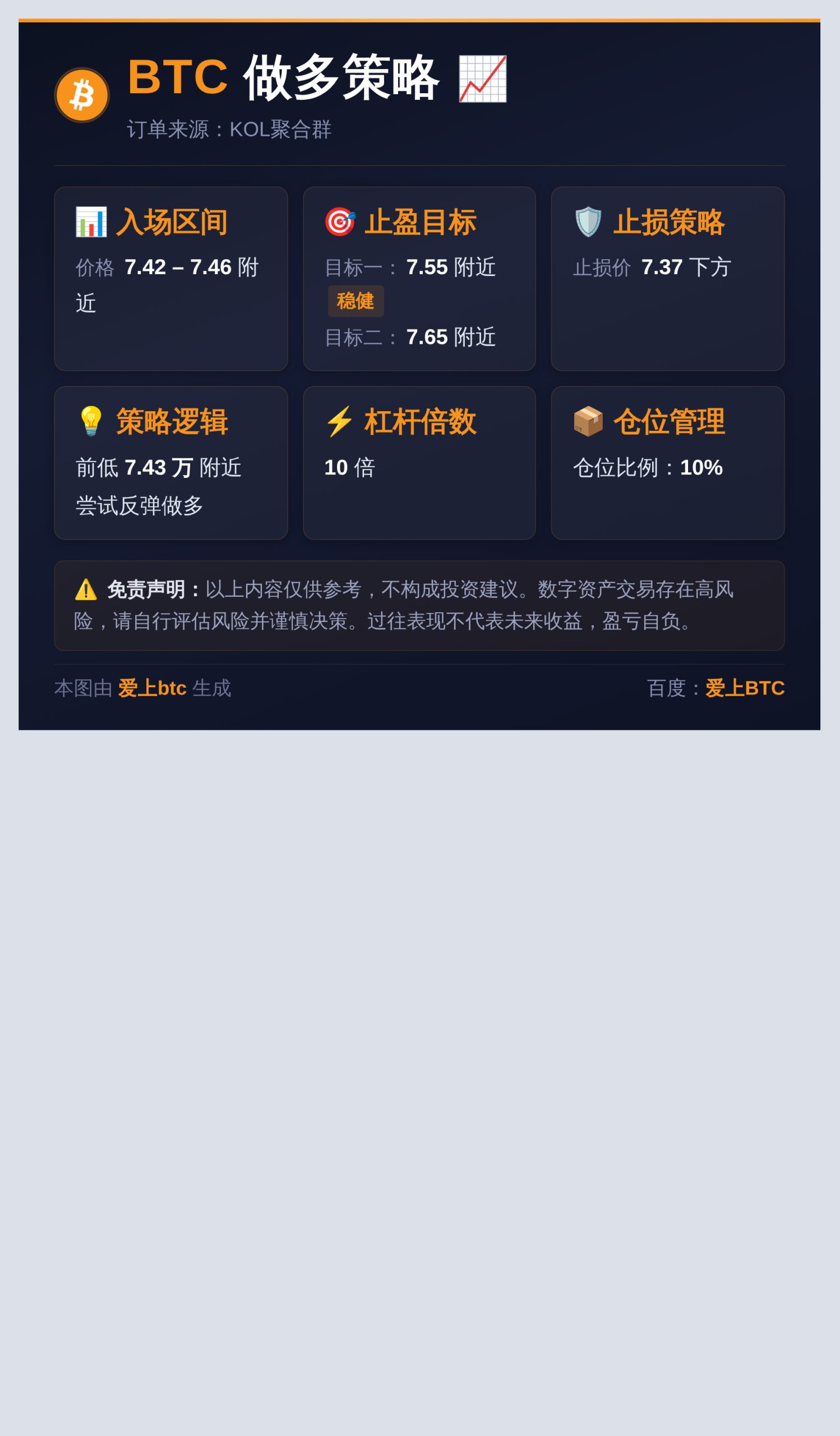 BTC做多策略