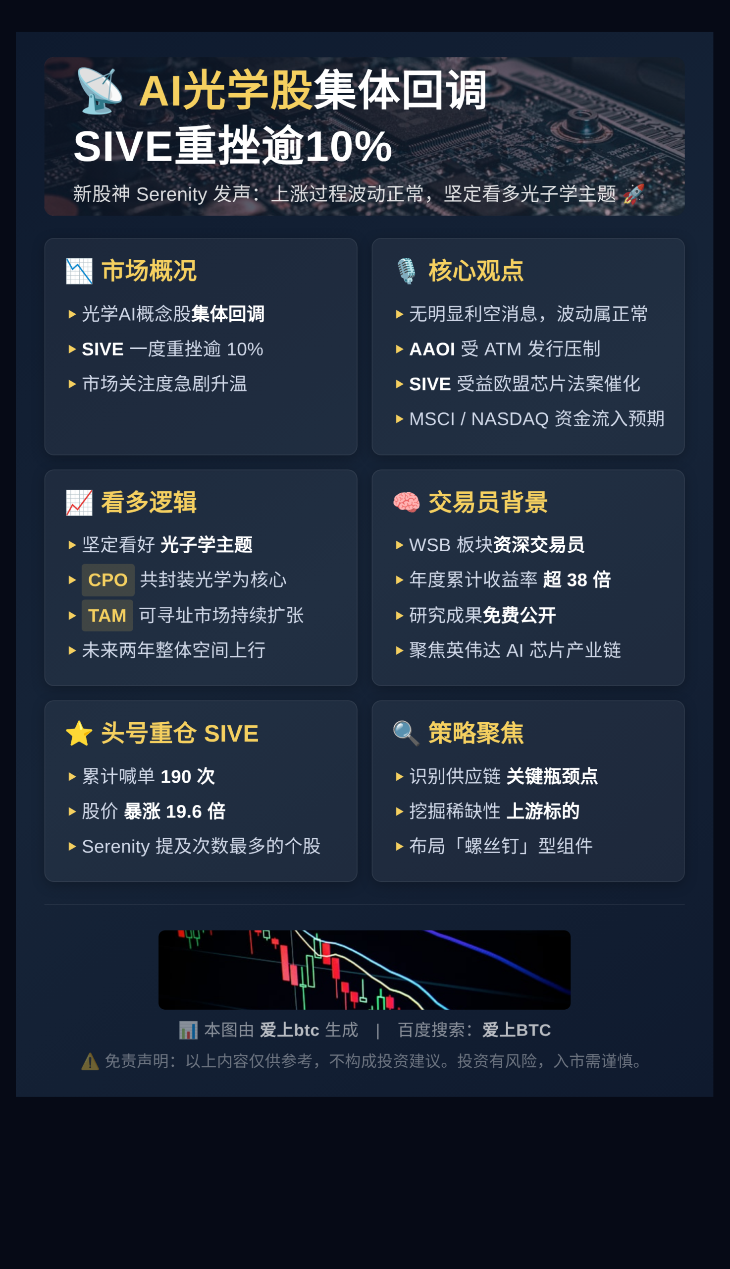 AI光学股回调SIVE大跌新股神称波动