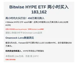 Bitwise HYPE ETF 两小时买入 183,162