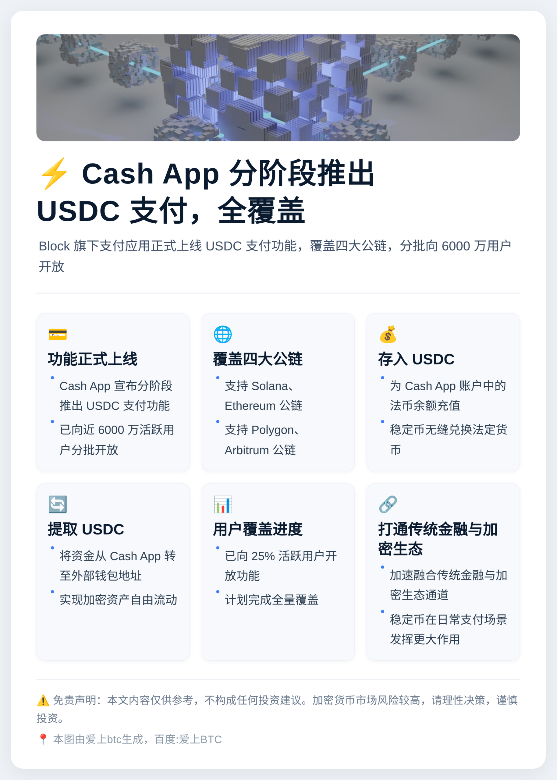 Cash App 分阶段推出 USDC 支付，本周全覆盖