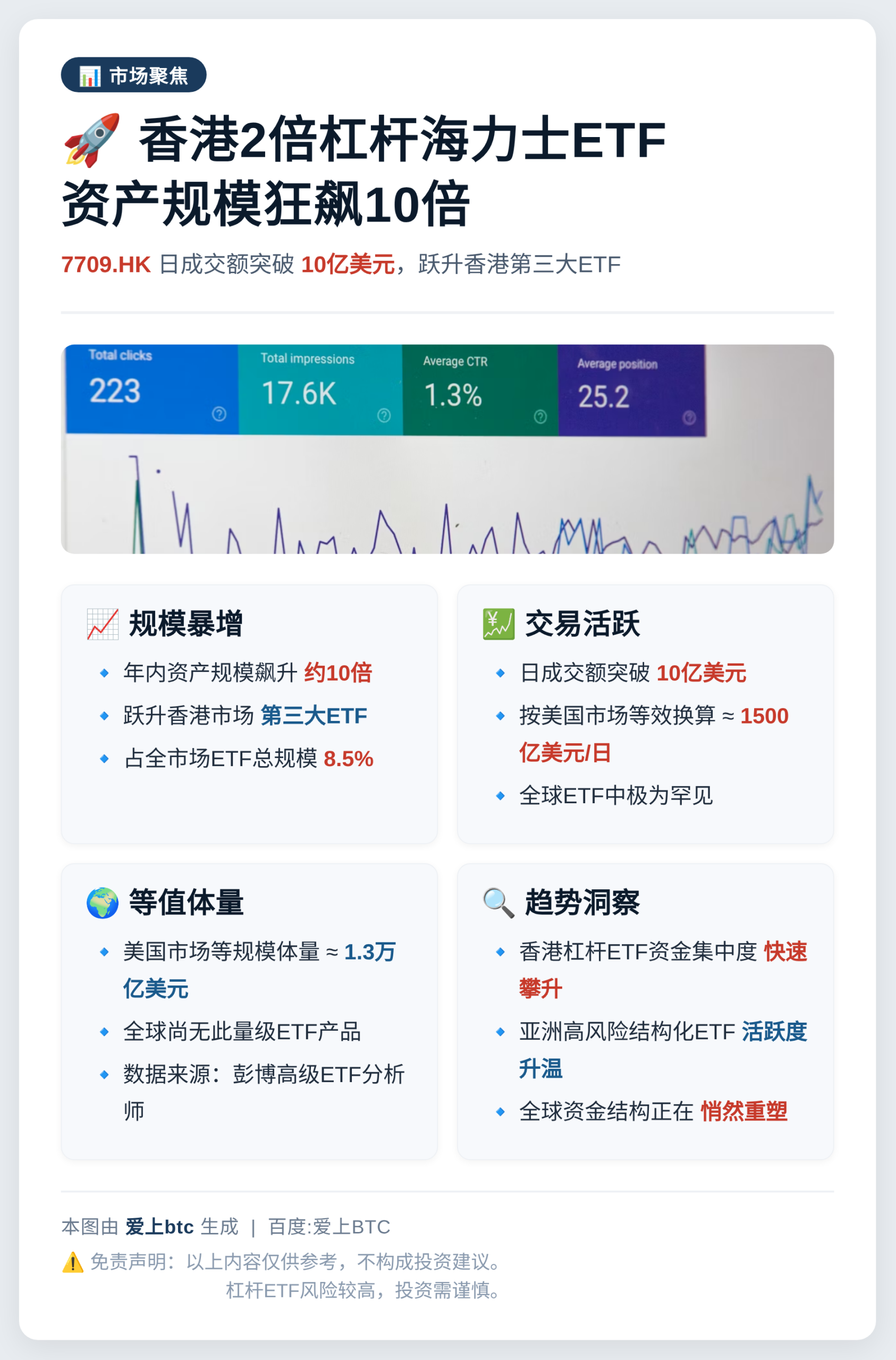 香港2倍杠杆海力士ETF资产增10倍