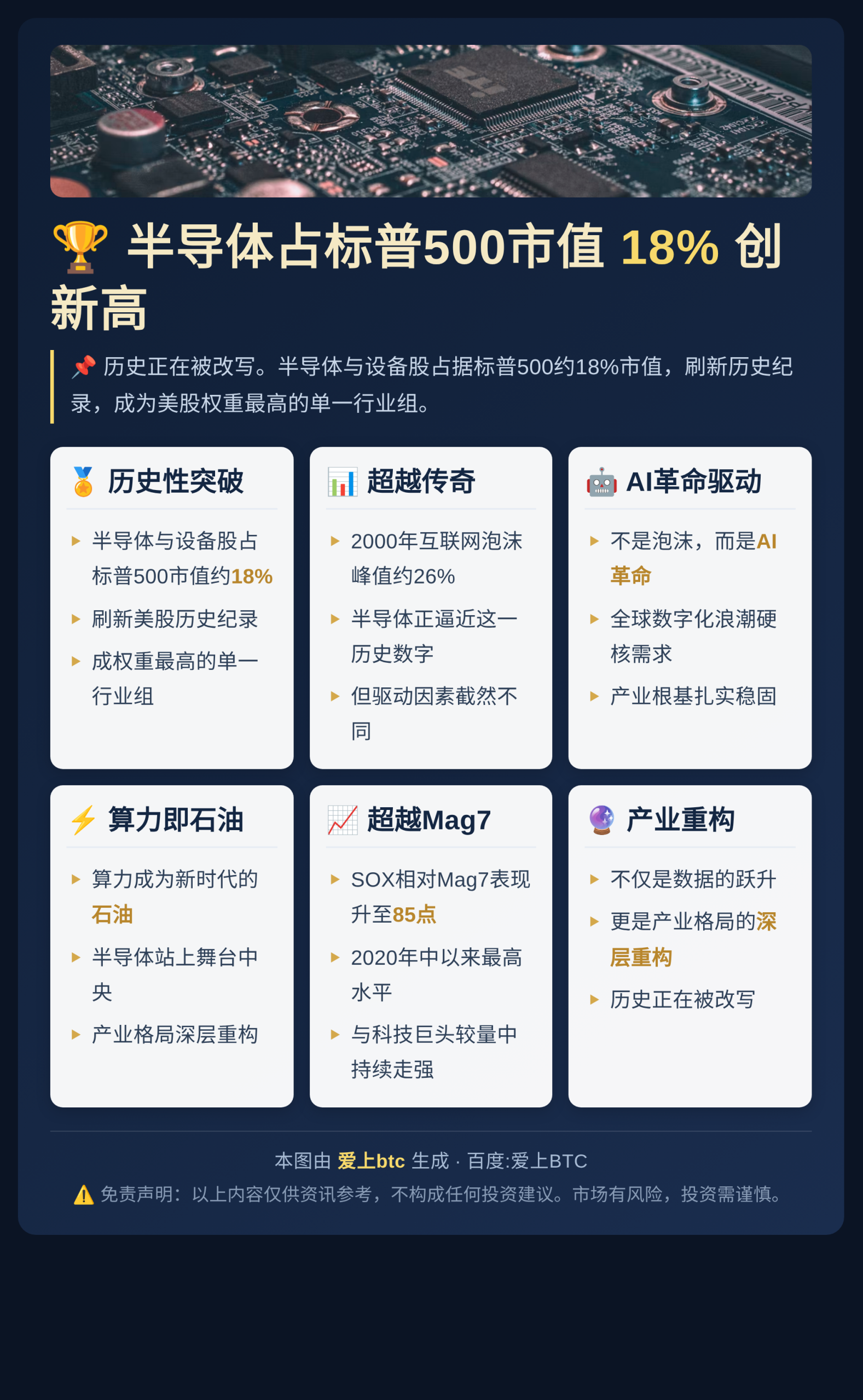 半导体占标普500市值18%创新高