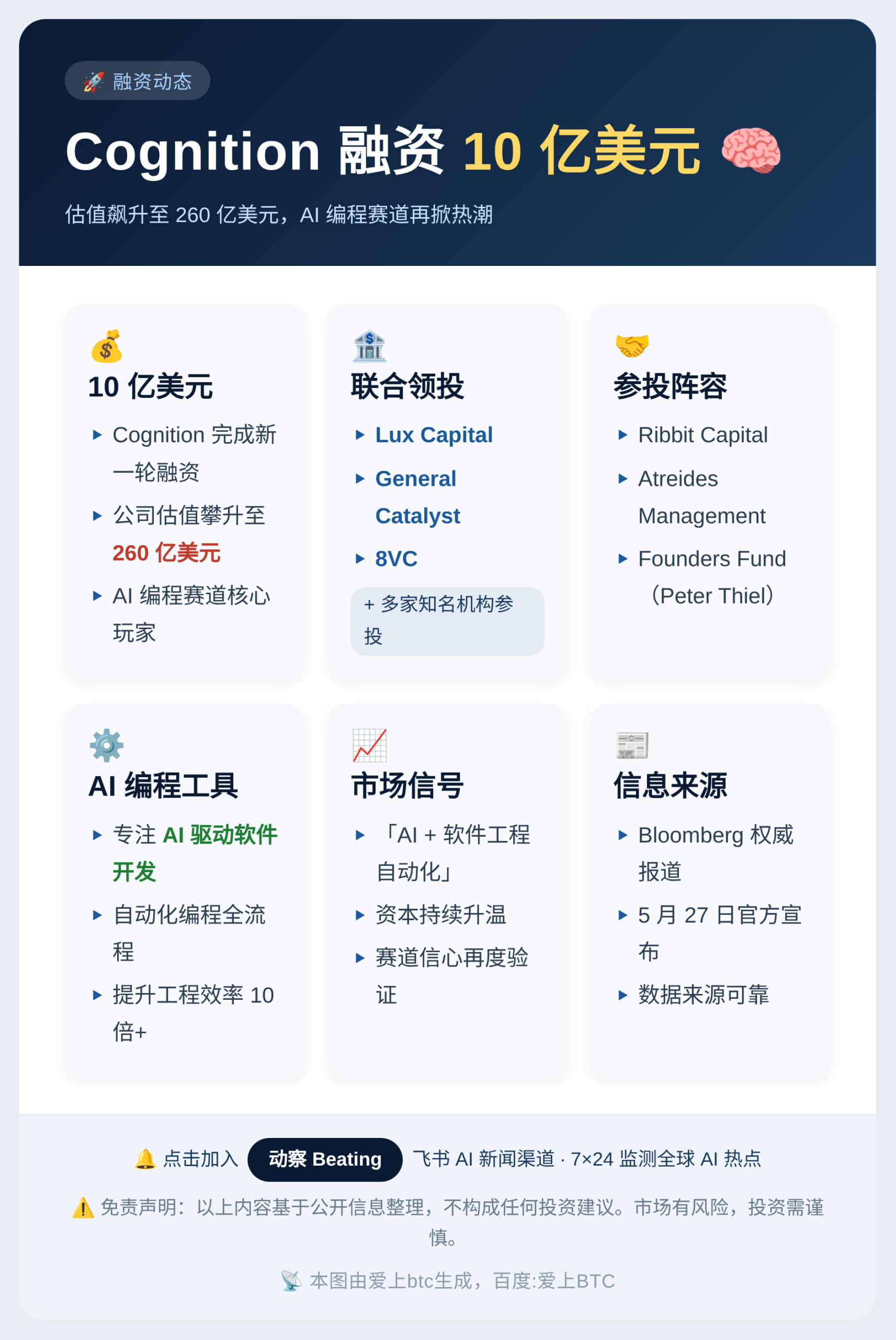 Cognition融资10亿美元，估值260亿