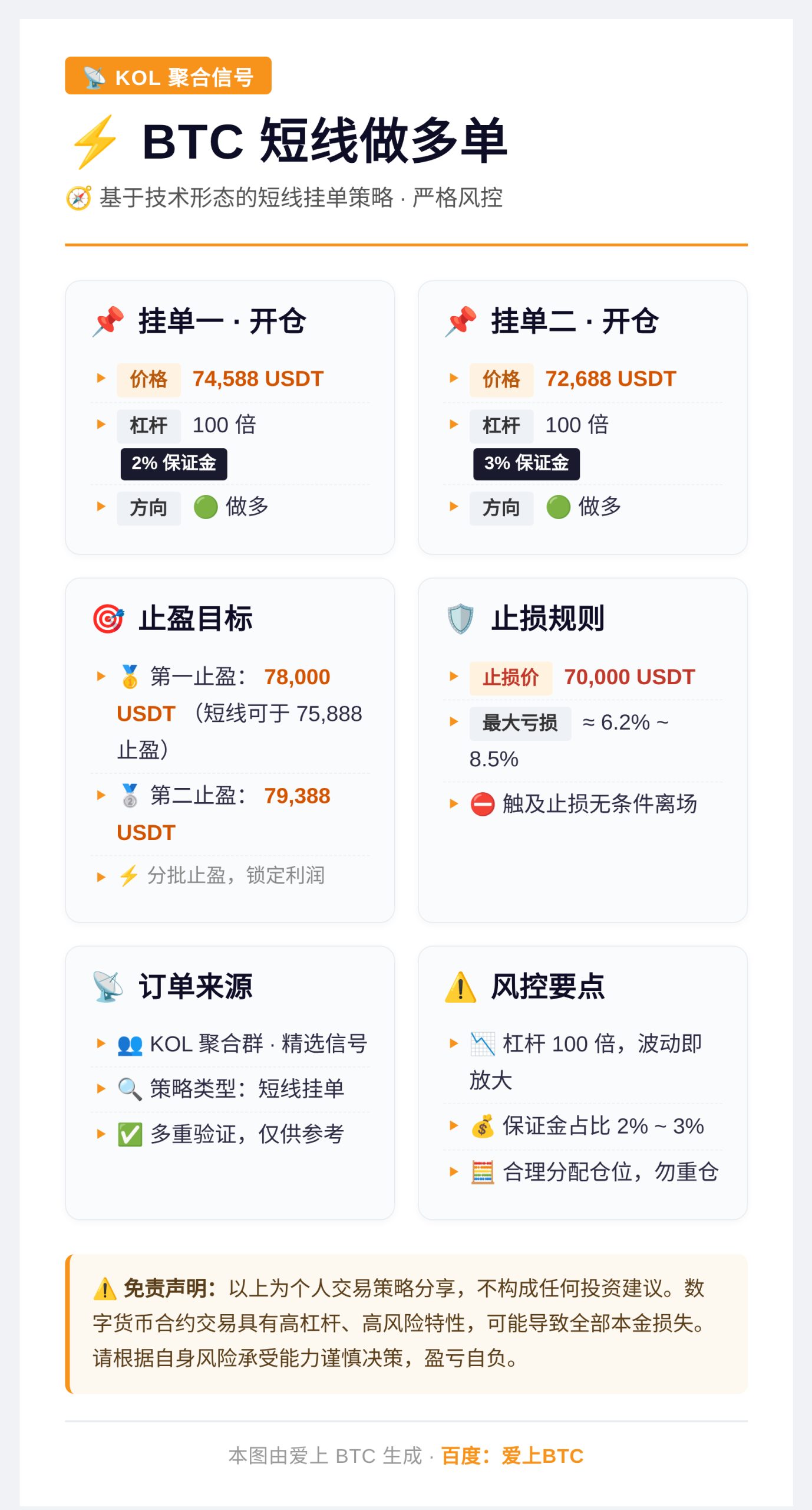 BTC短线做多单