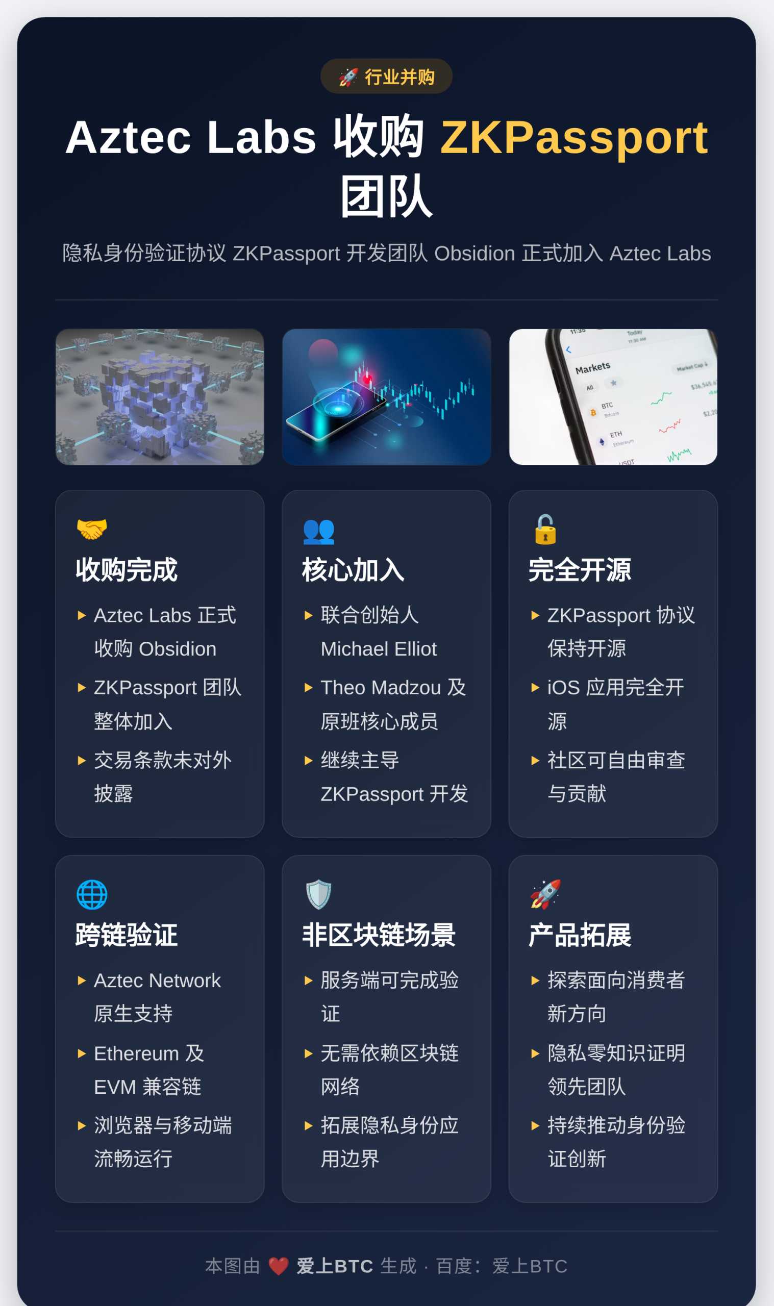 Aztec Labs收购ZKPassport团队