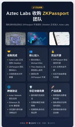 Aztec Labs收购ZKPassport团队