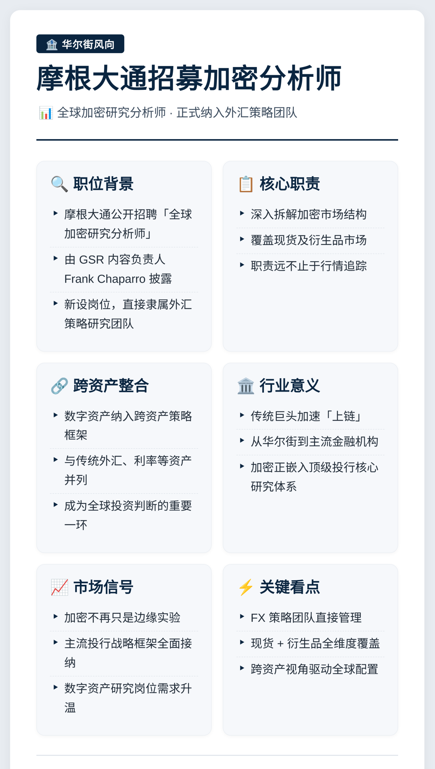 摩根大通招募加密分析师