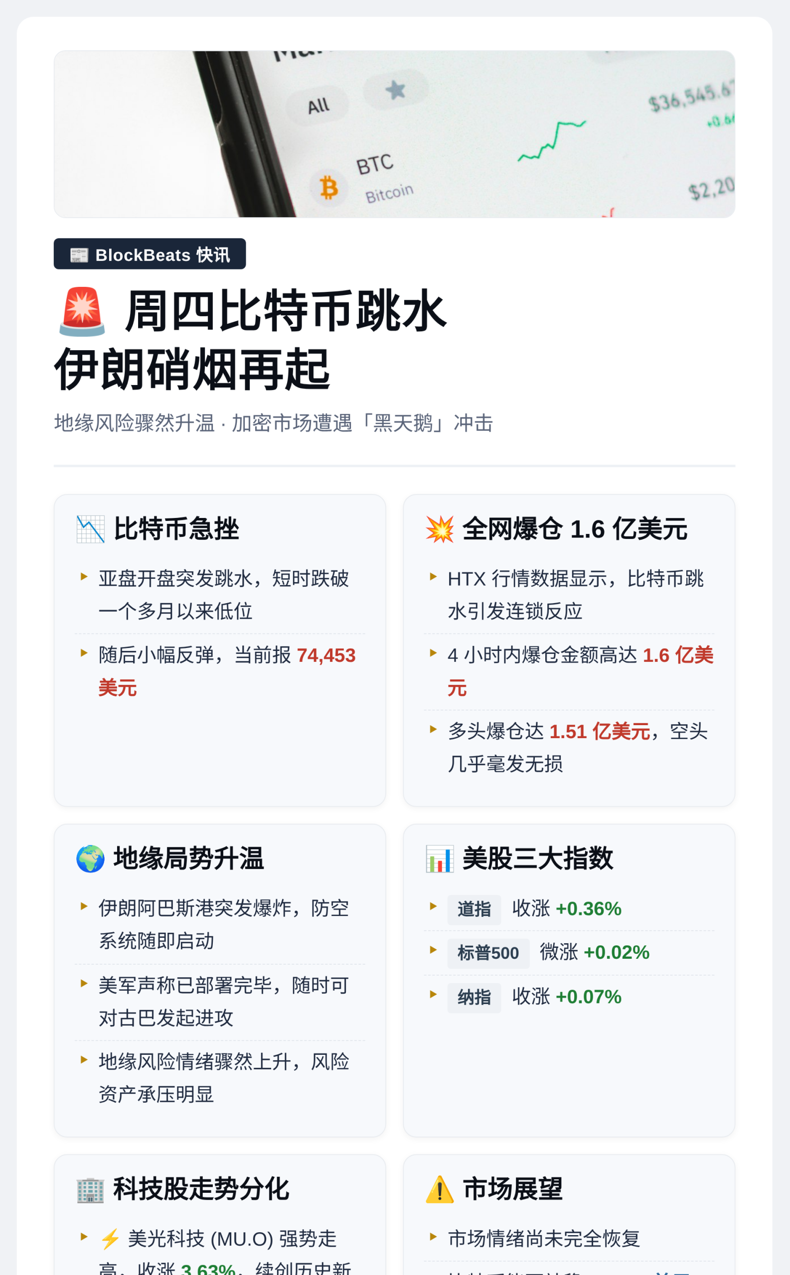 周四比特币跳水，伊朗硝烟再起