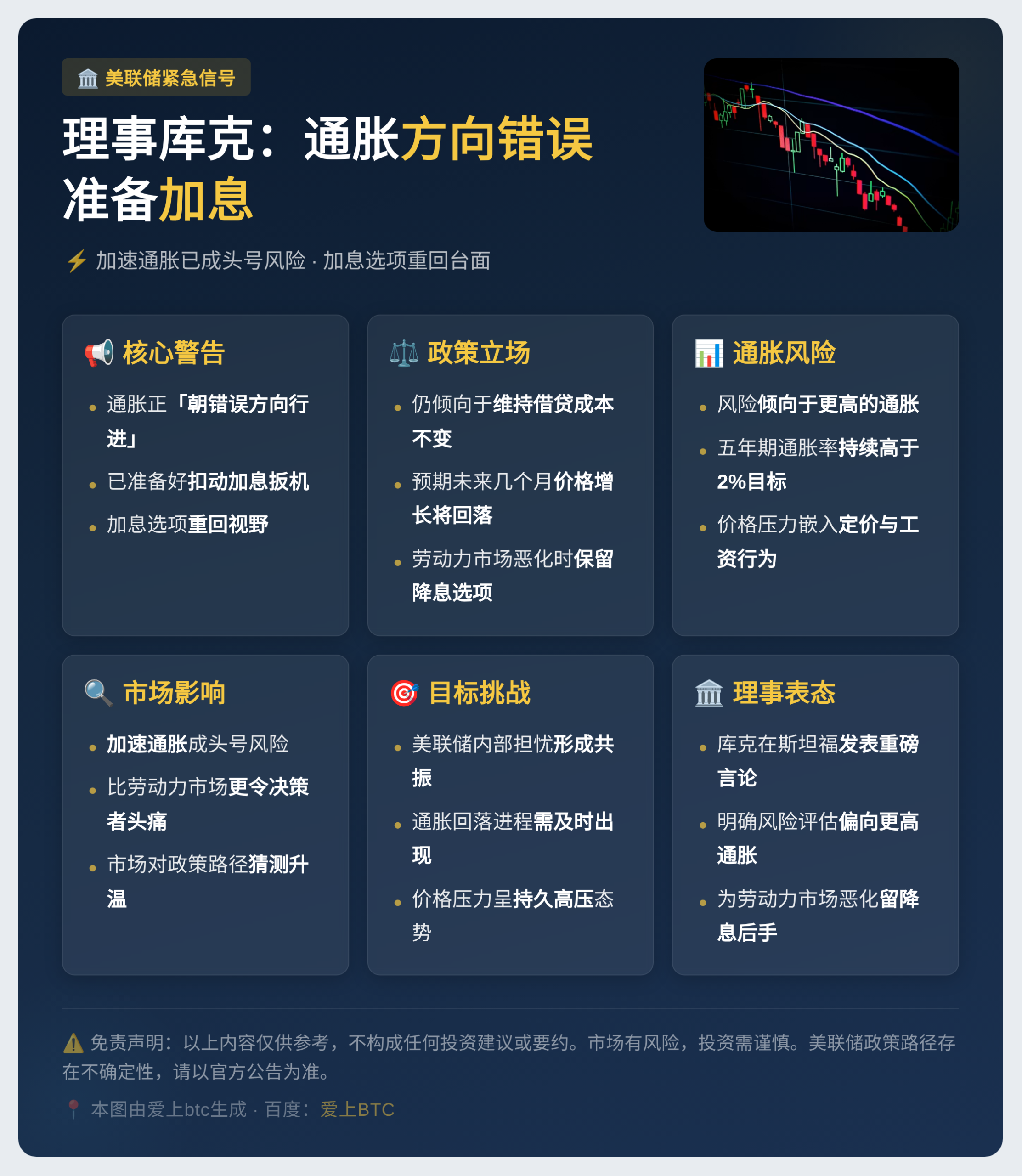 美联储理事库克：通胀方向错误，准备加息
