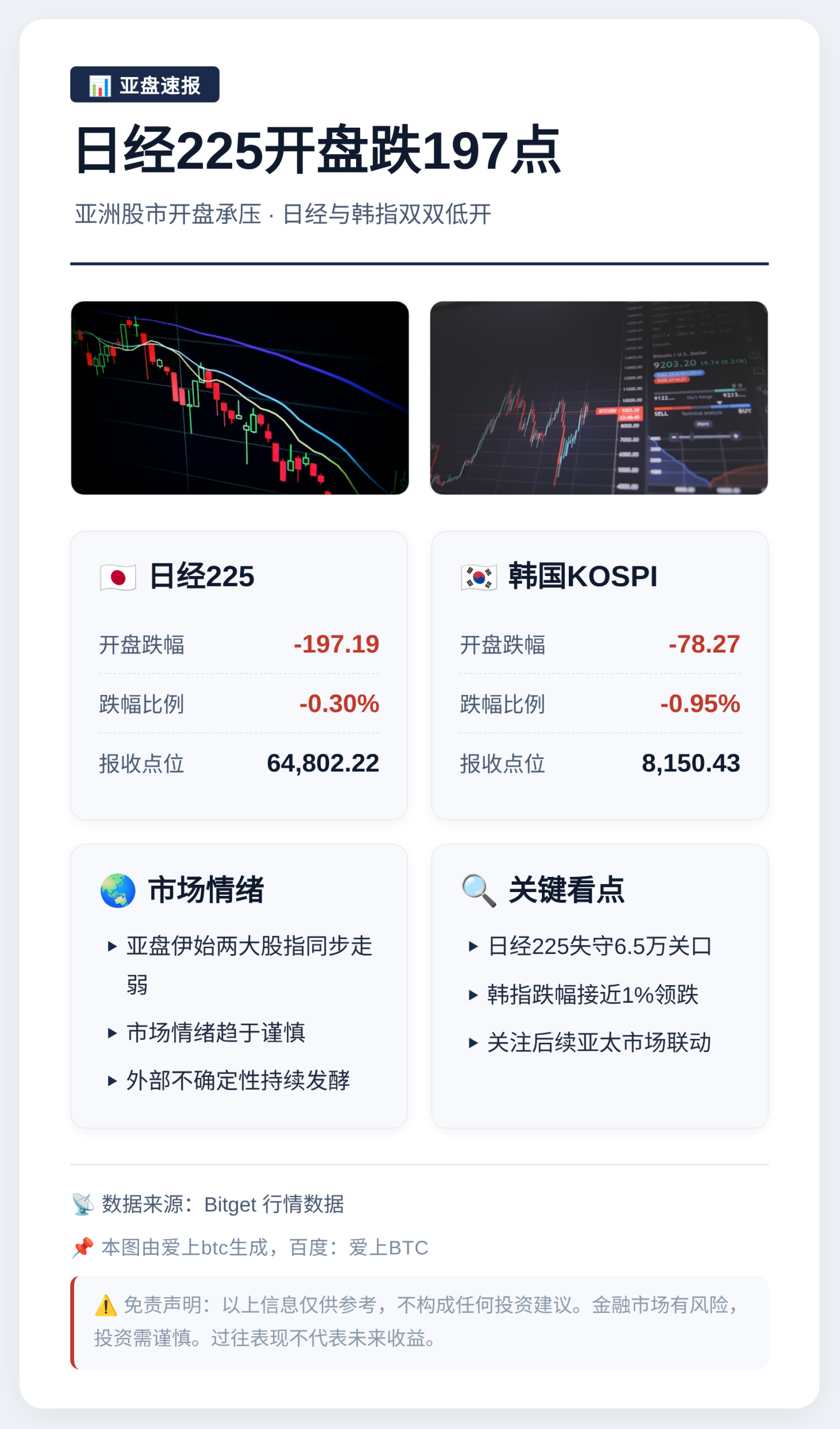 日经225开盘跌197点