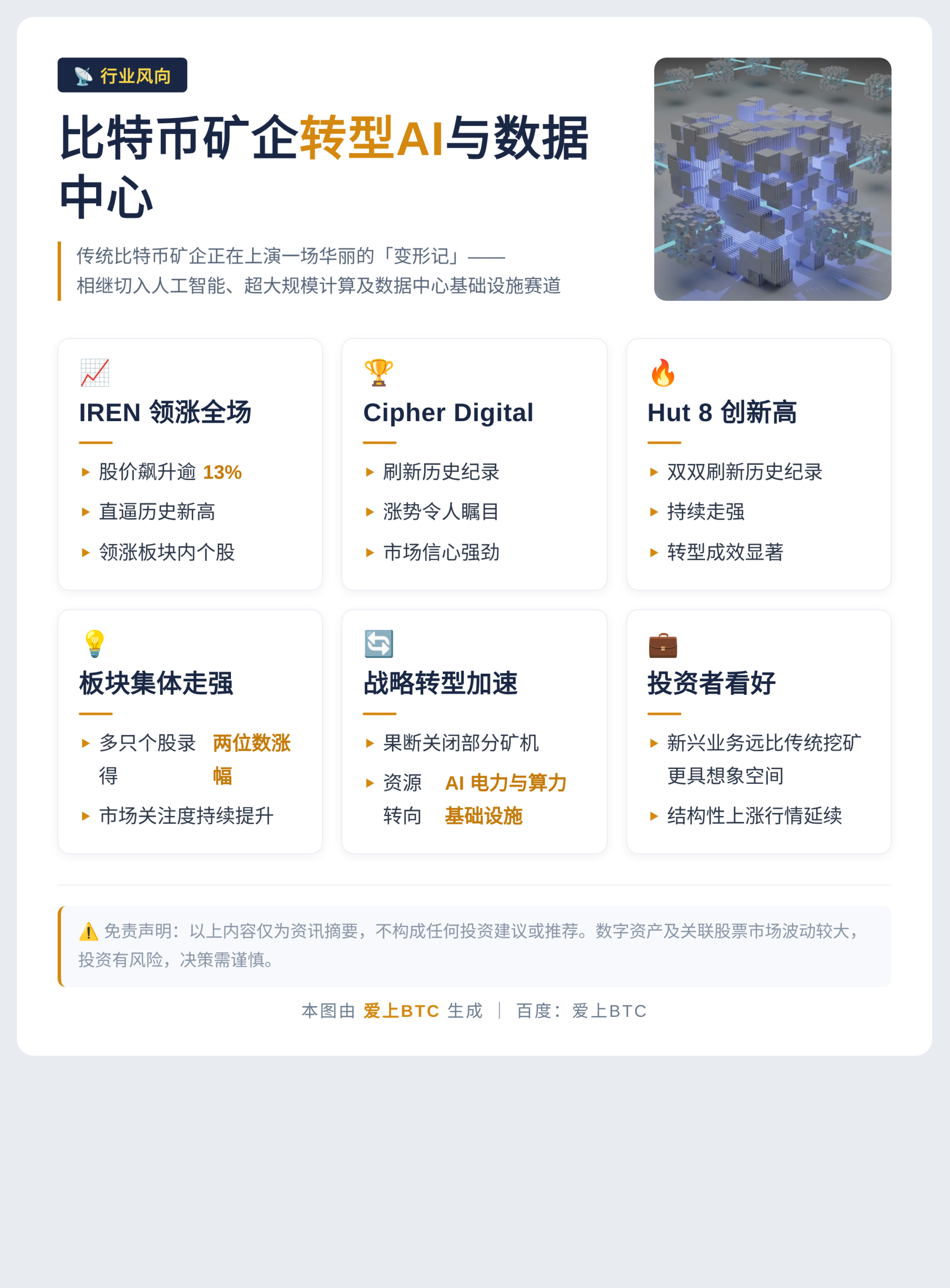 比特币矿企转型AI与数据中心，周三续涨
