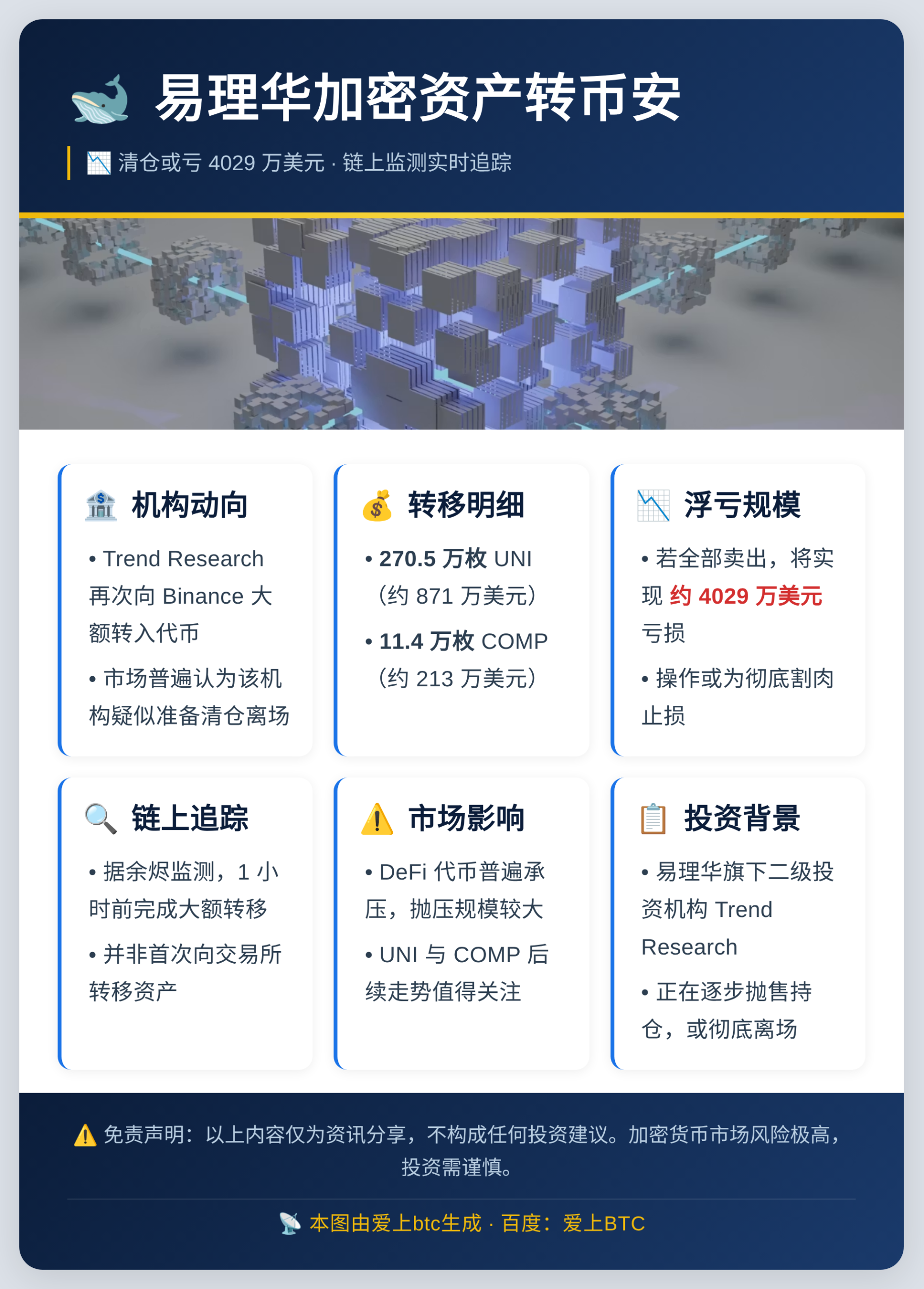 易理华加密资产转币安，清仓或亏4029万美元