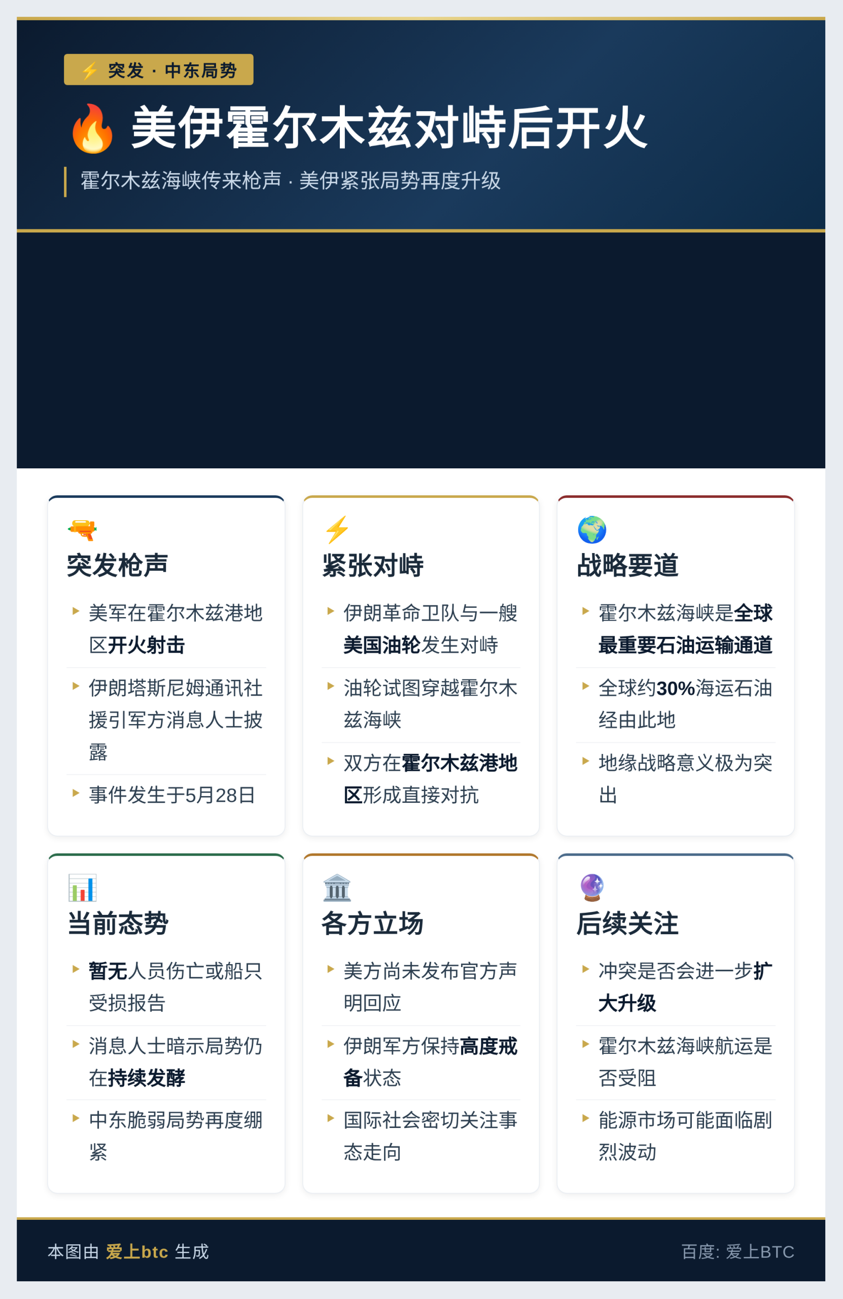美伊霍尔木兹对峙后开火