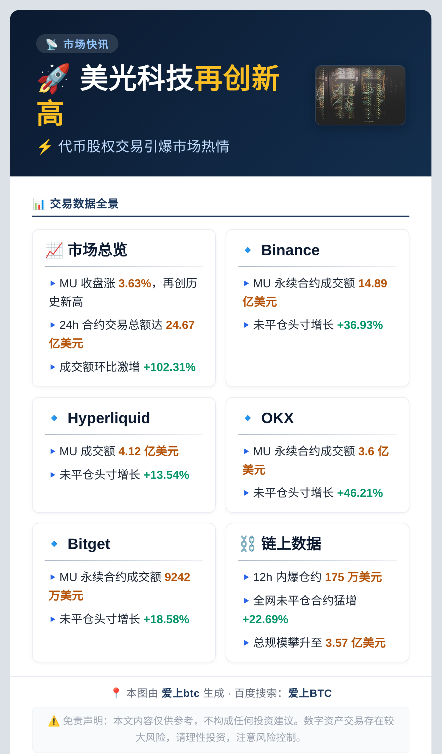 美光科技再创新高，代币股权交易火爆