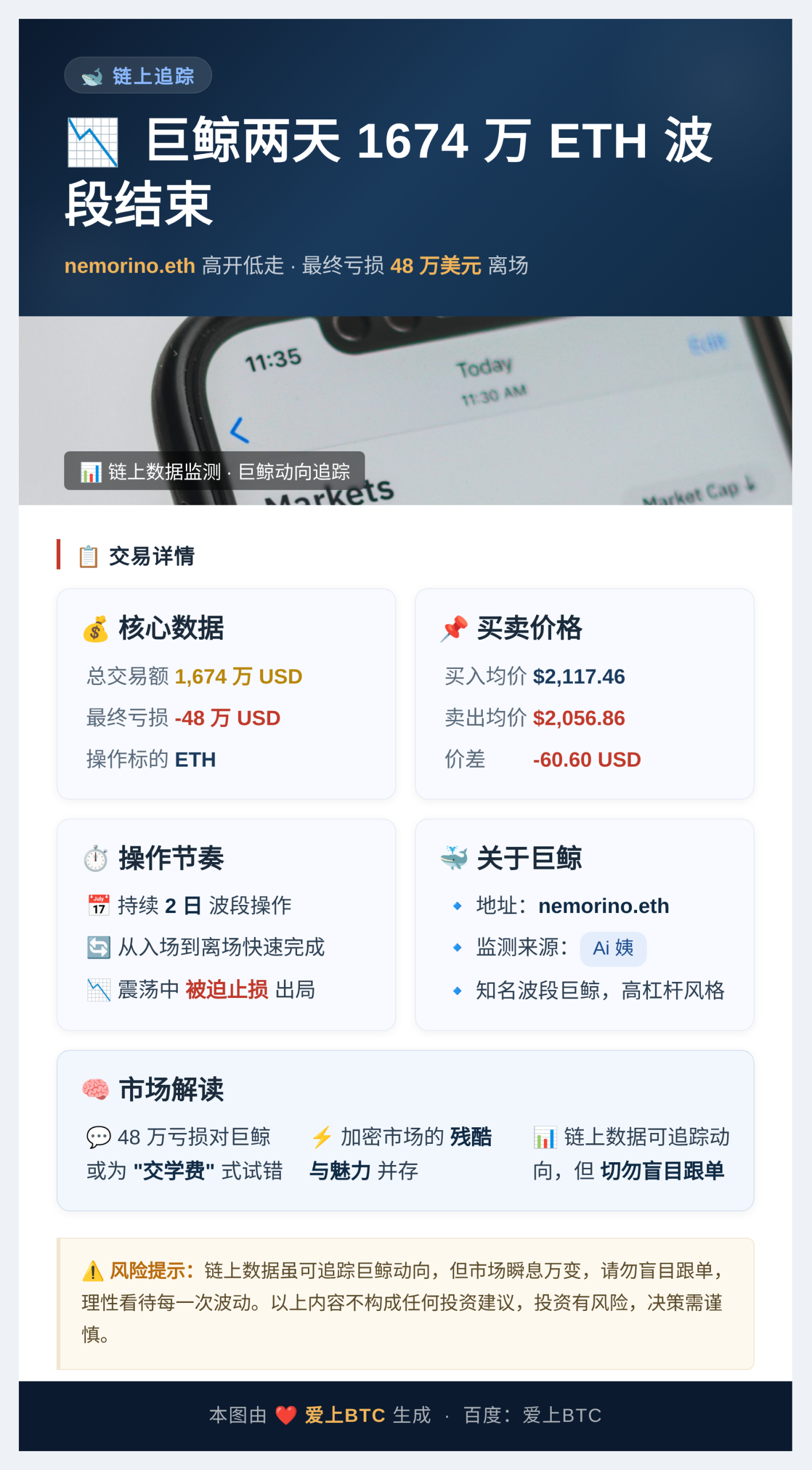 巨鲸两天1674万ETH波段结束
