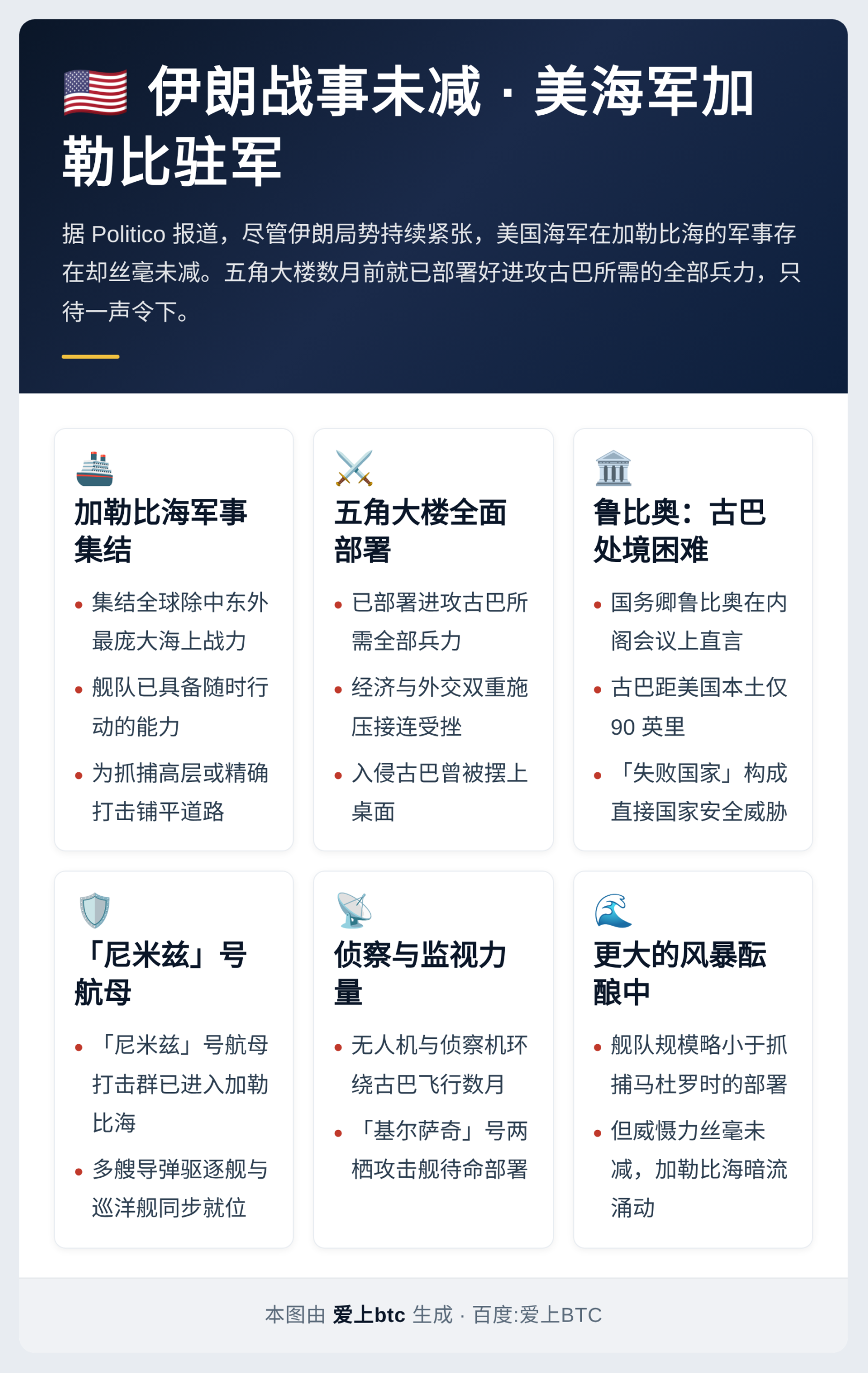 伊朗战事未减美海军加勒比驻军