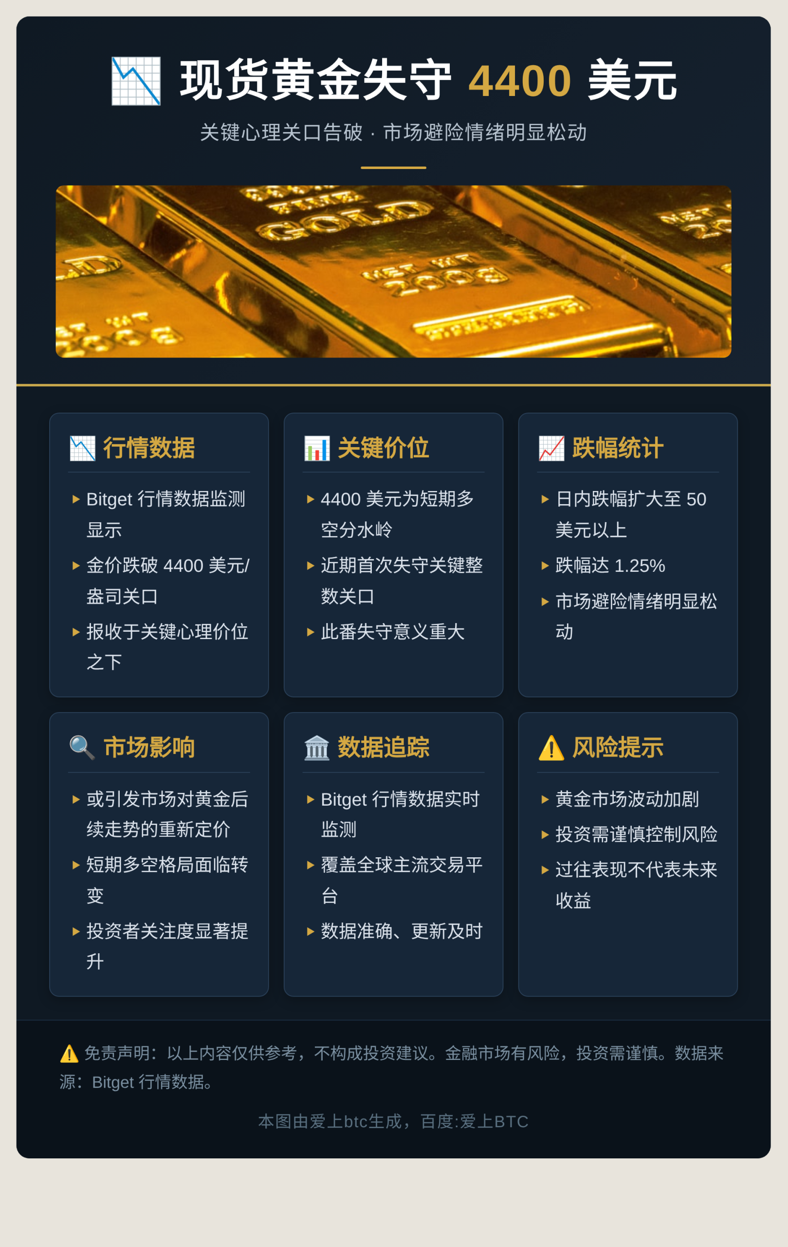 现货黄金失守4400美元