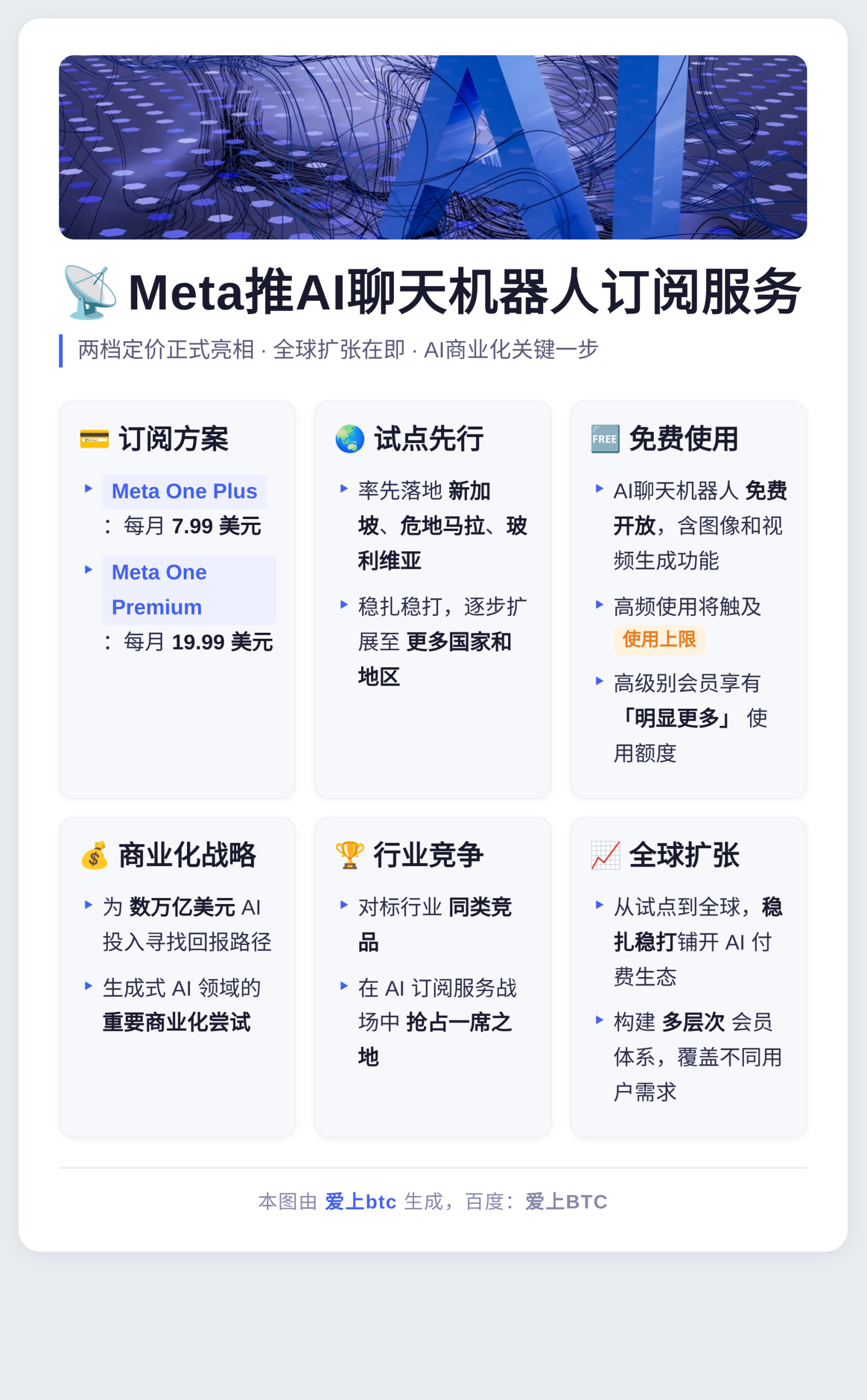 Meta推AI聊天机器人订阅抵消支出