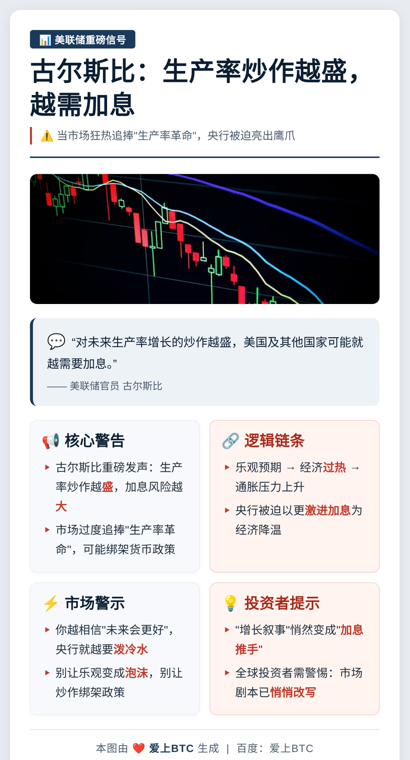 古尔斯比：生产率炒作越盛越需加息