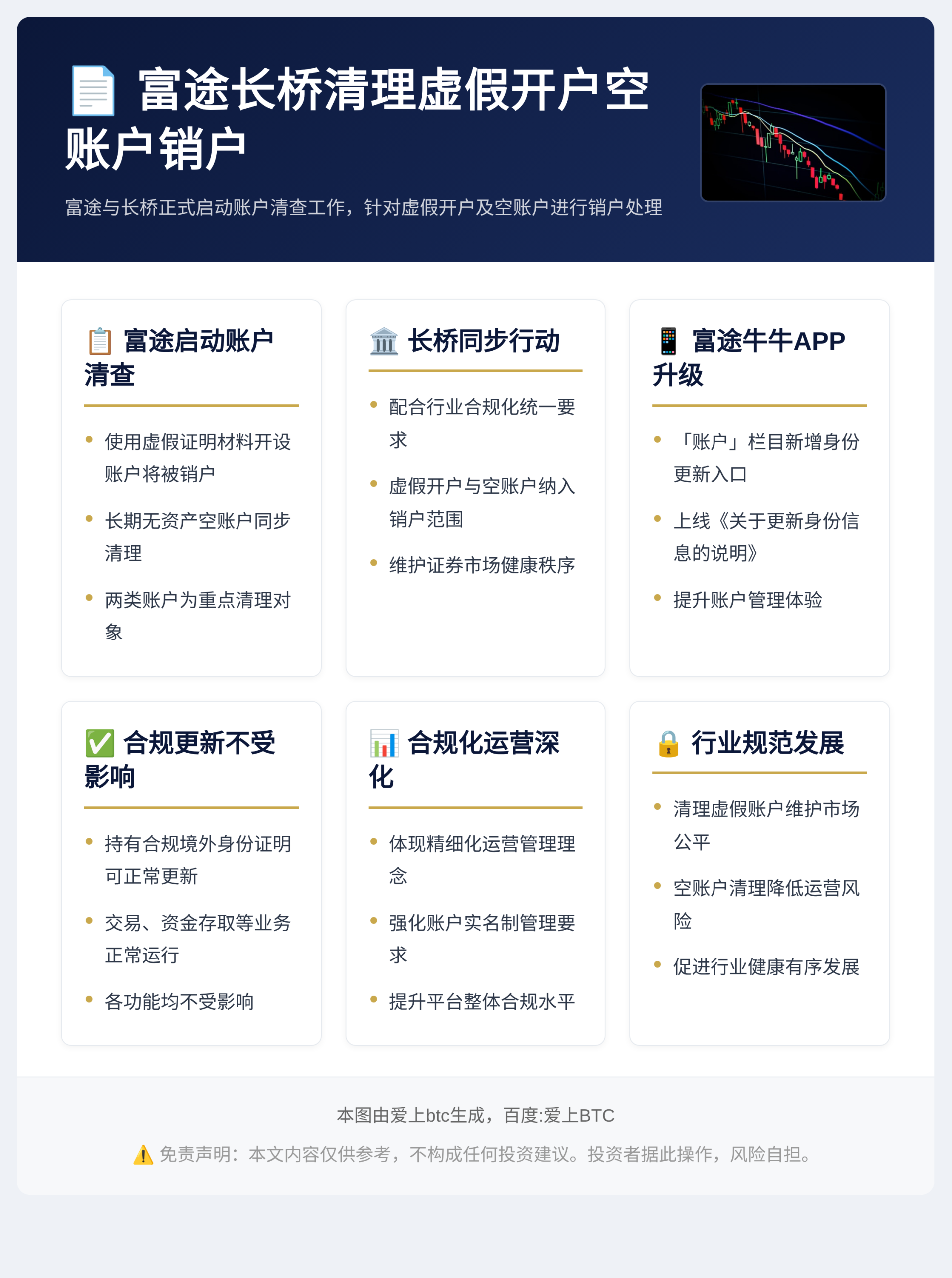 富途长桥清理虚假开户空账户销户
