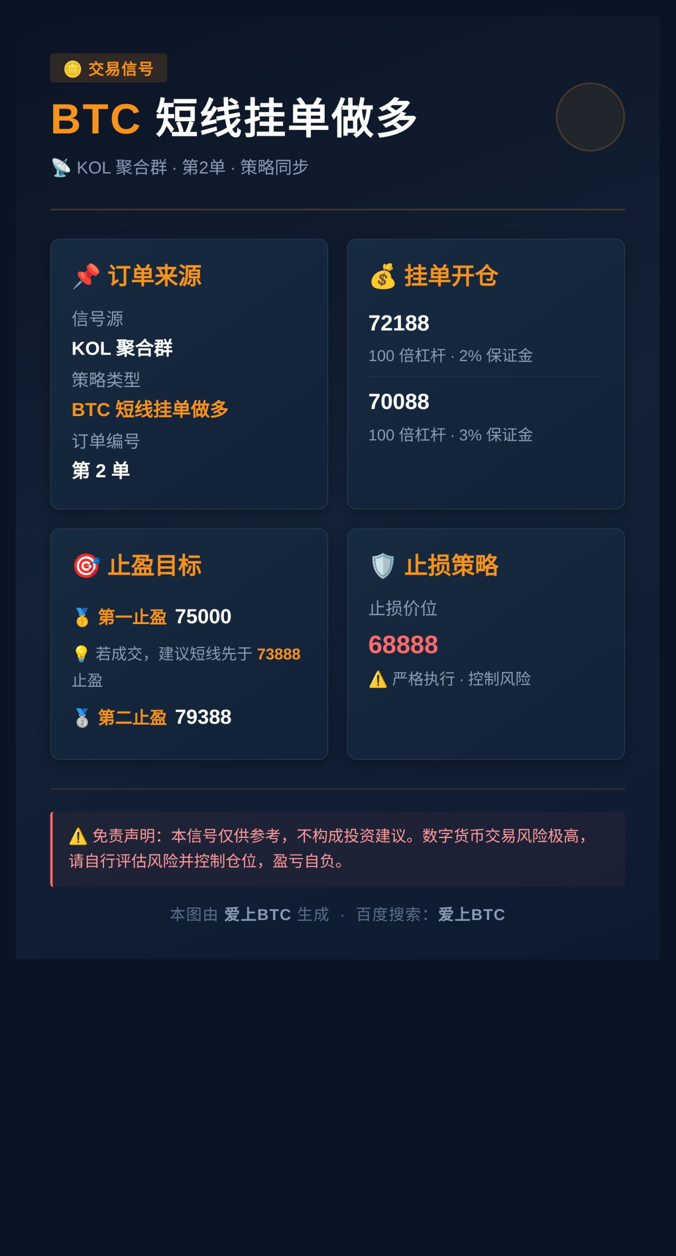 BTC短线挂单做多