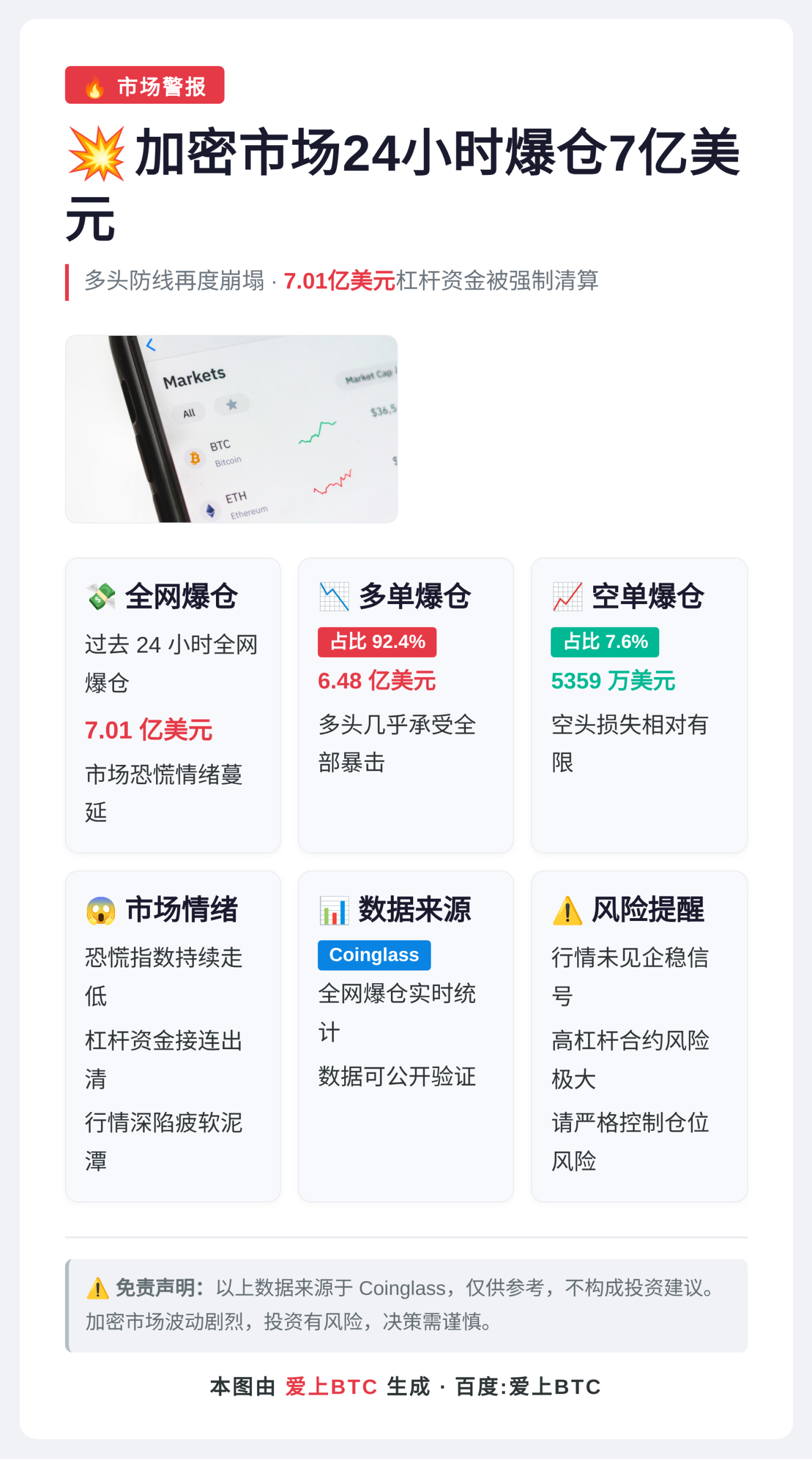 加密市场24小时爆仓7亿美元