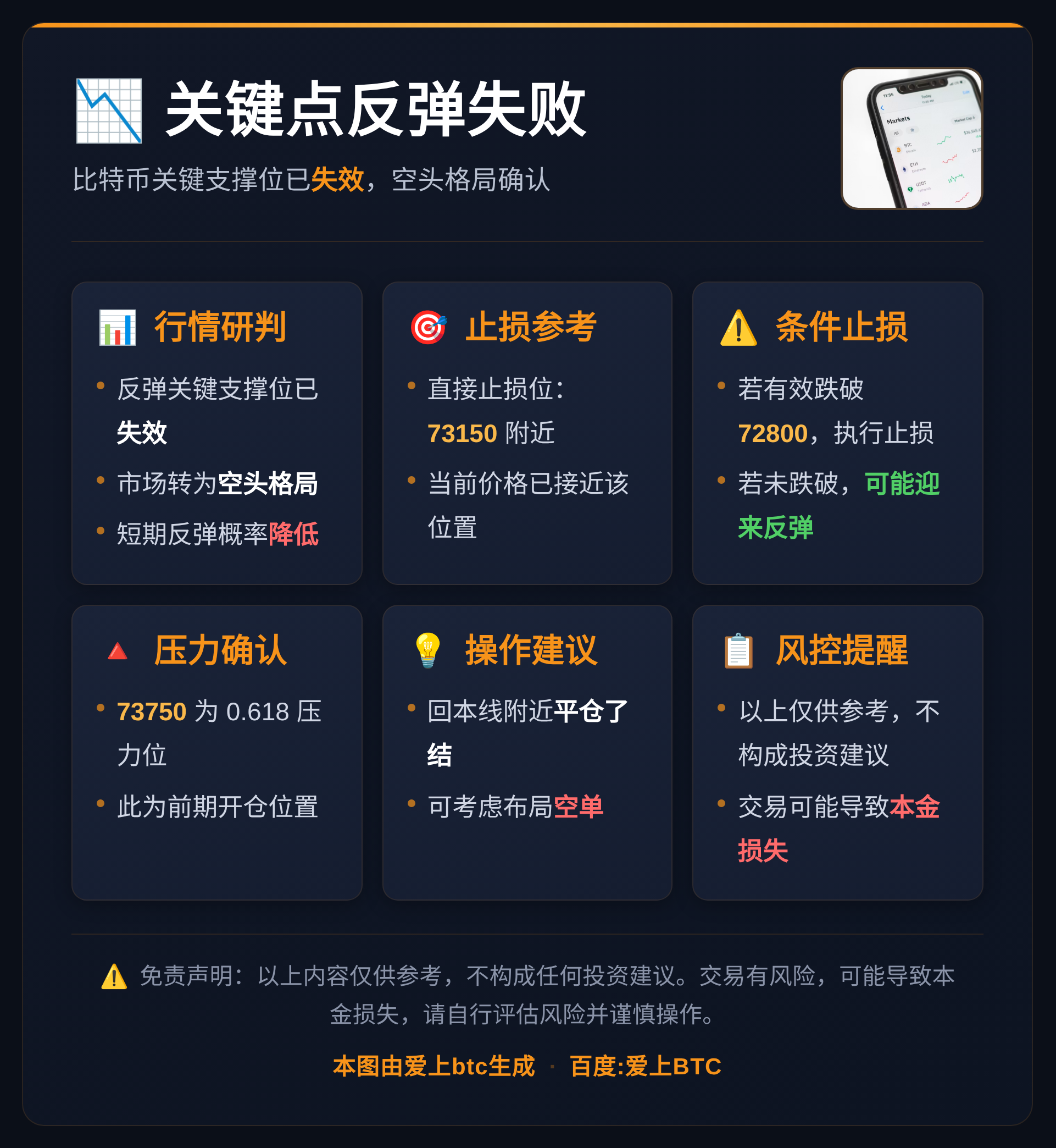 关键点反弹失败