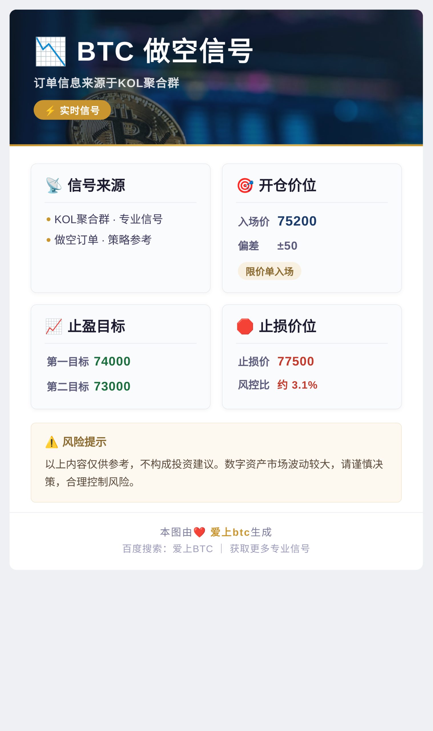BTC做空信号
