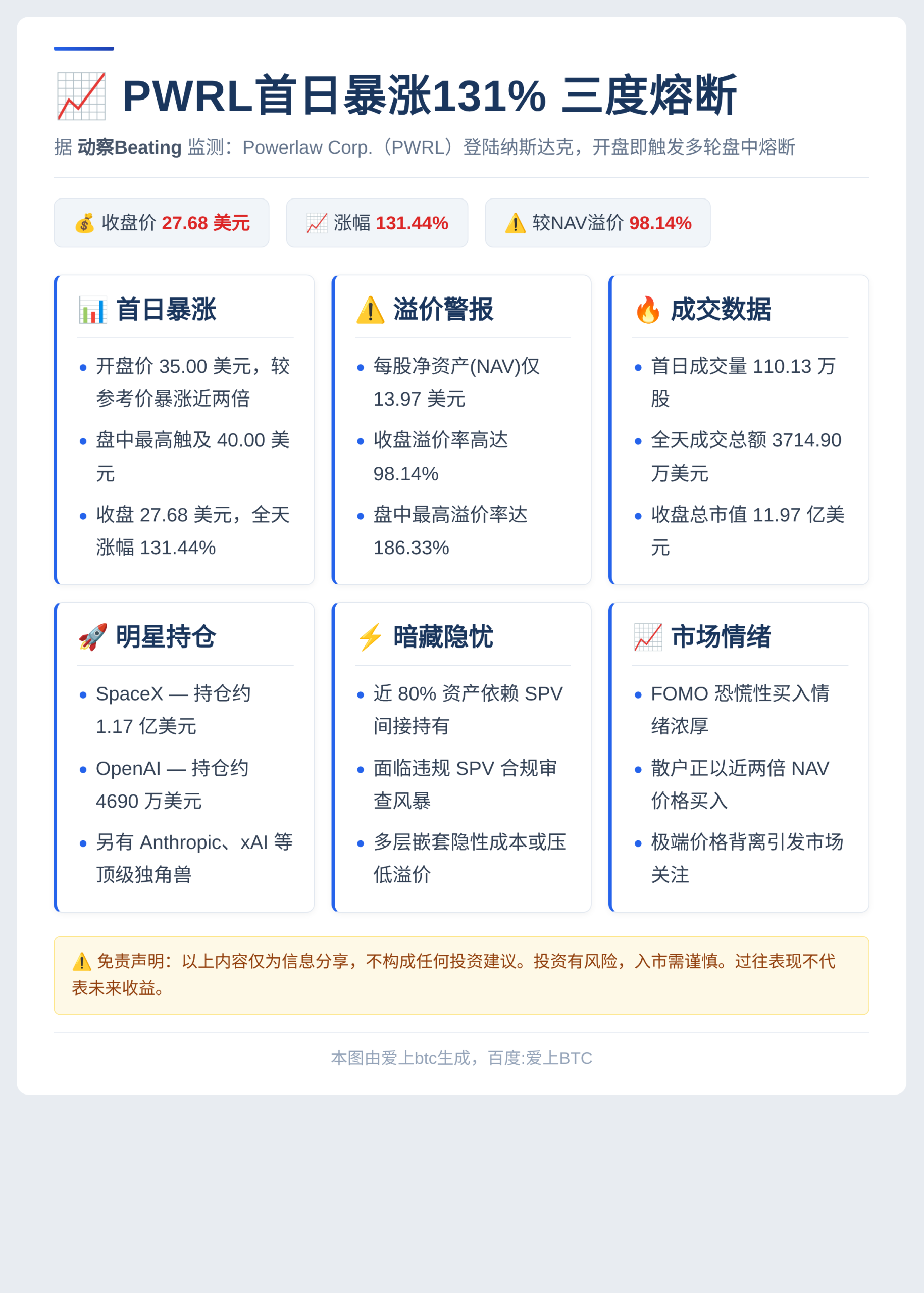 PWRL首日暴涨131%三度熔断