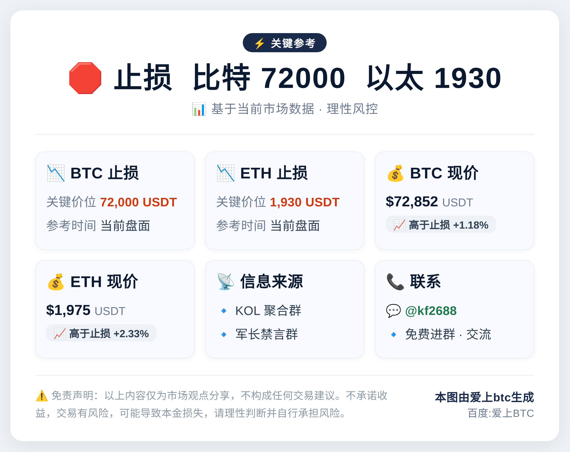 2026-05-28 04:27:27 止损：比特72000 以太1930