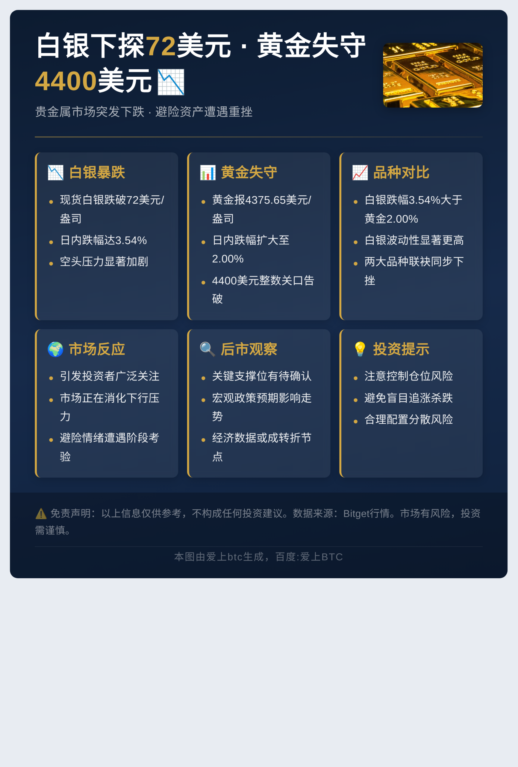 白银下探72美元，黄金失守4400美元