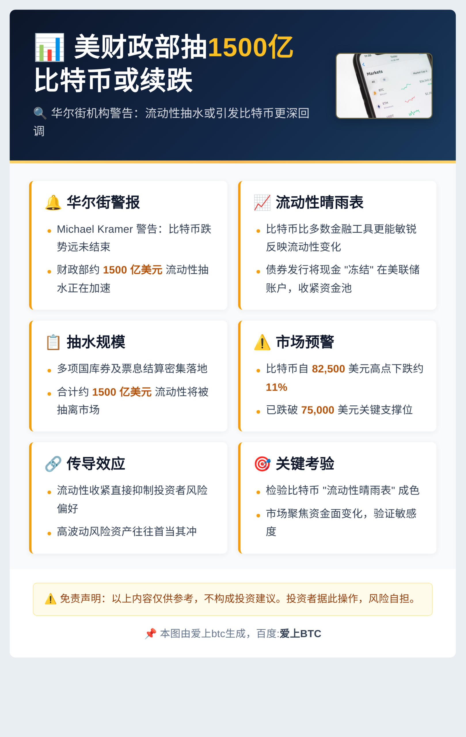 美财政部抽1500亿，比特币或续跌
