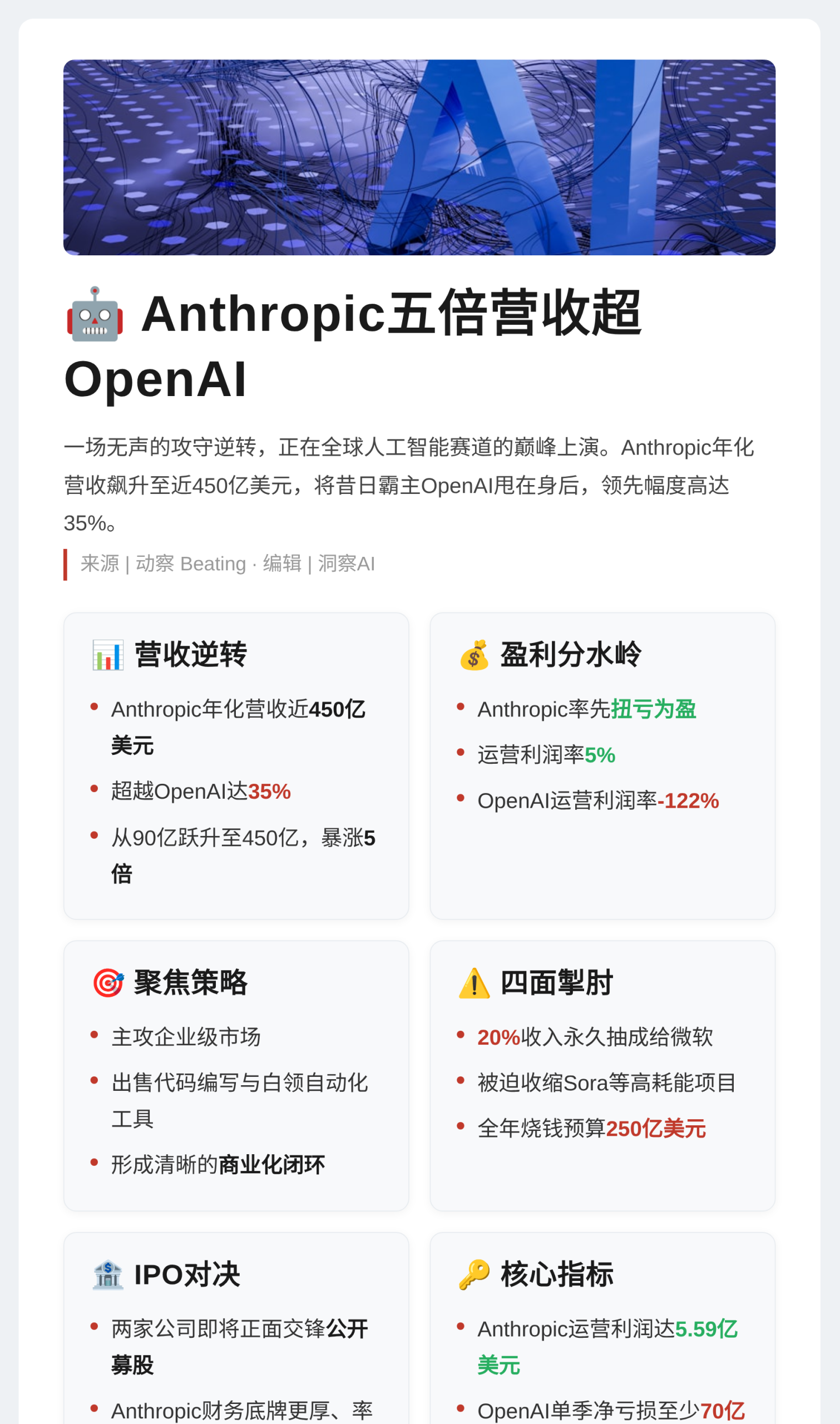 Anthropic五倍营收超OpenAI