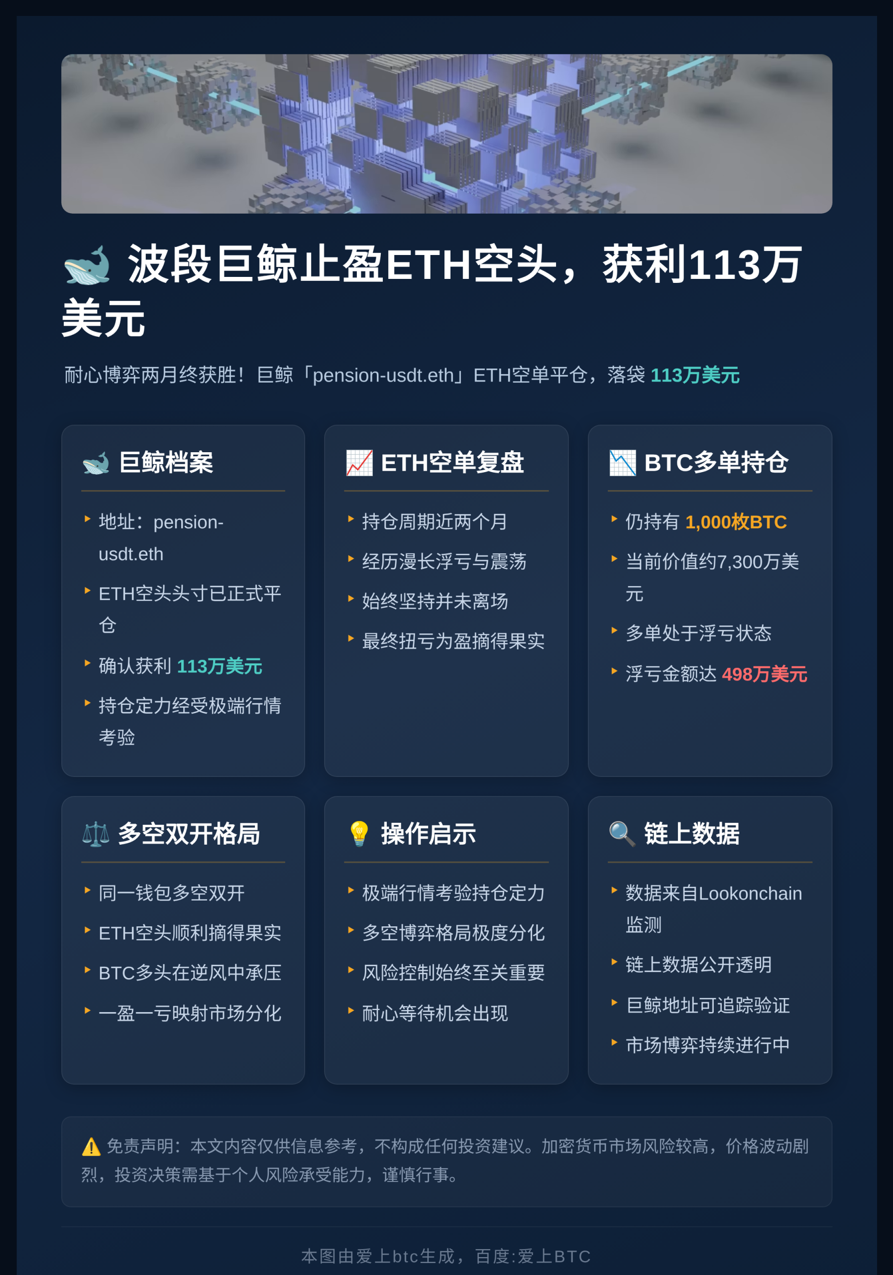 波段巨鲸止盈ETH空头，获利113万美元