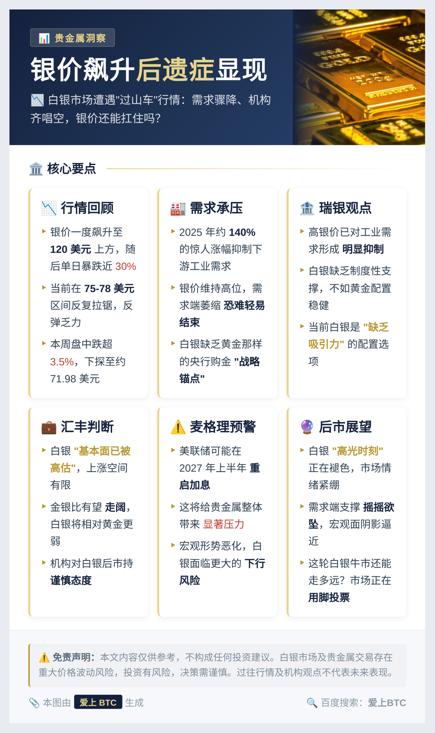 银价飙升后遗症显现