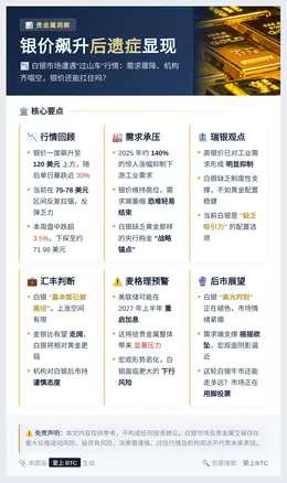 银价飙升后遗症显现